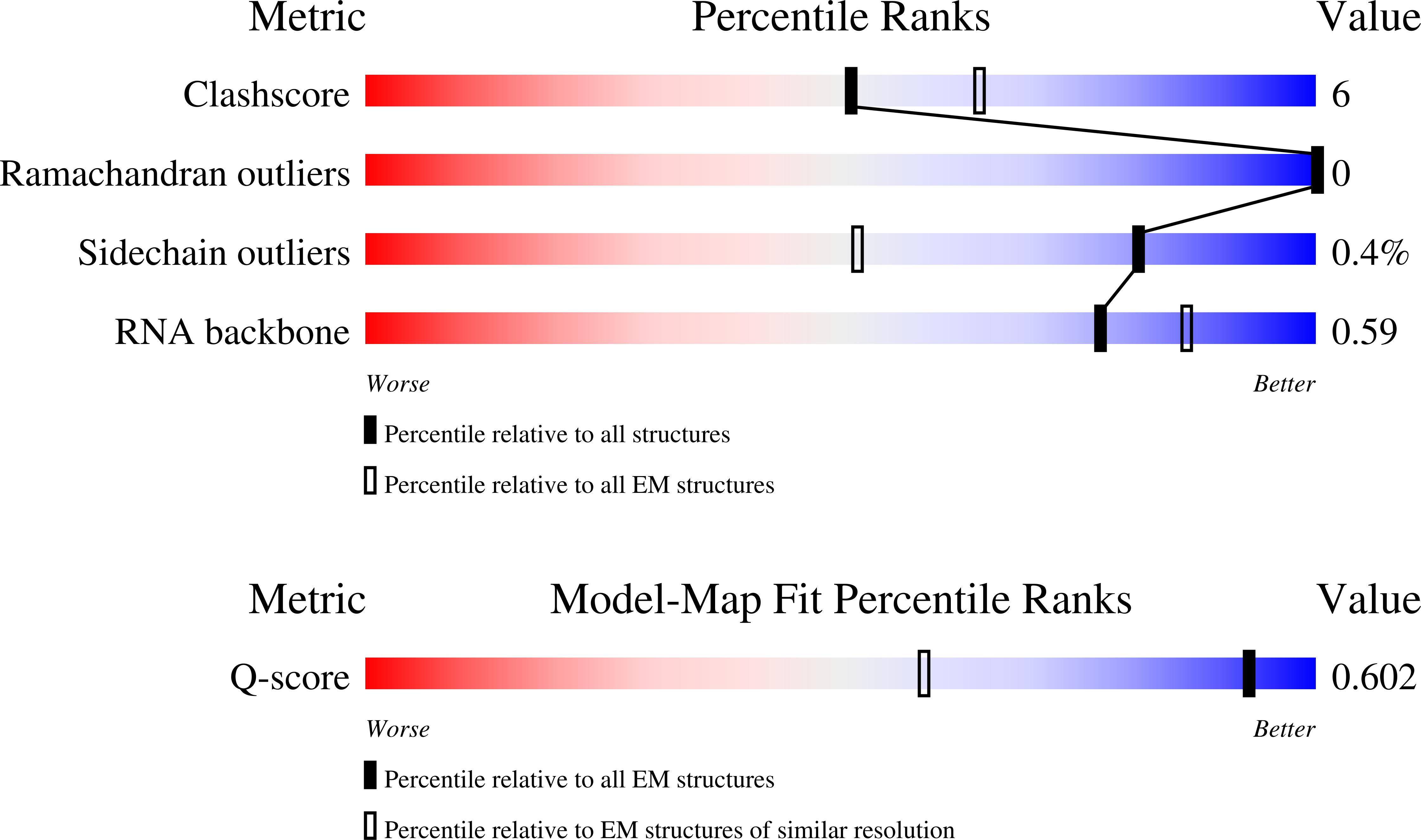 Validation slider image for 9Q43