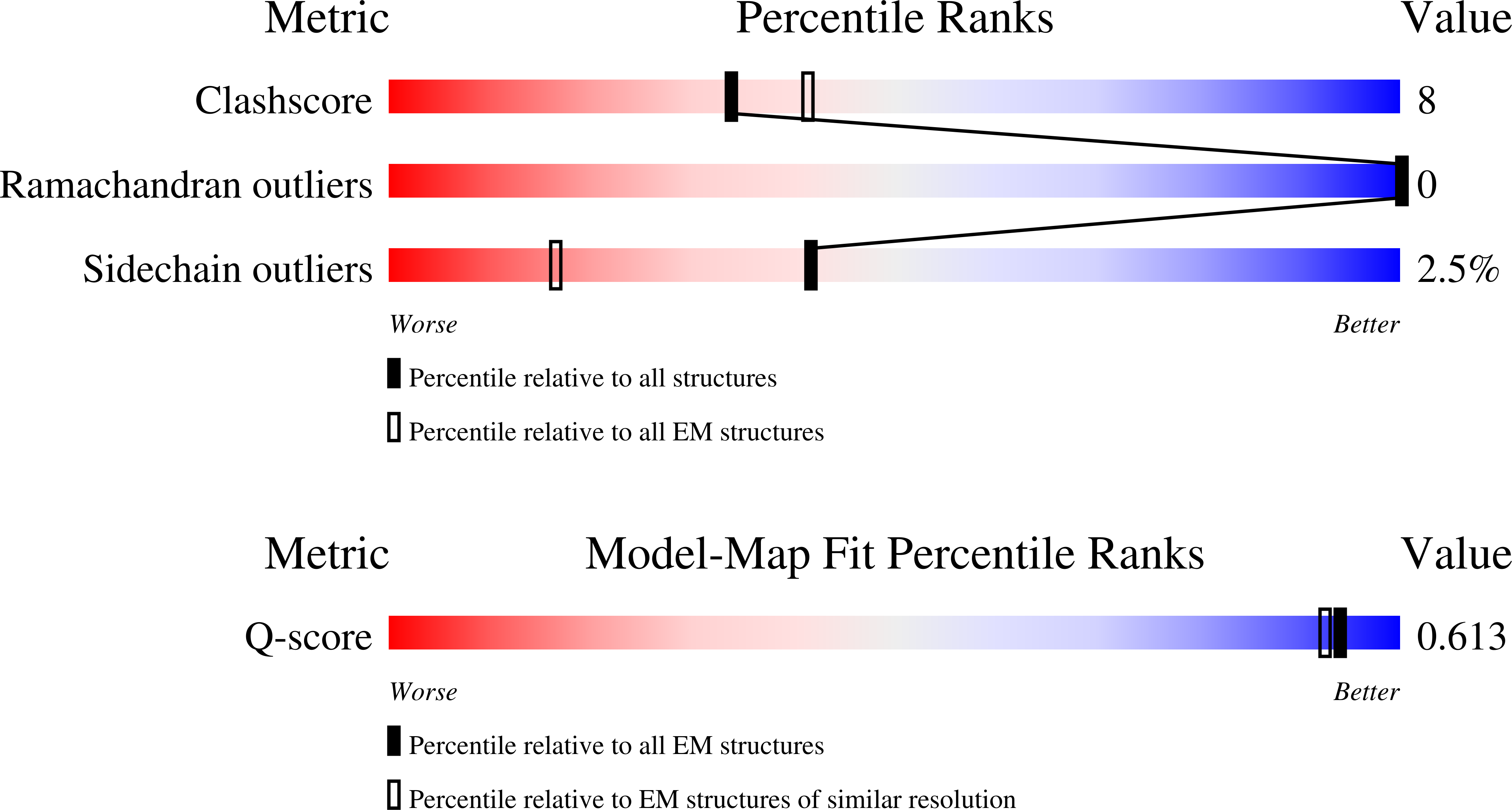 Validation slider image for 9Q5A