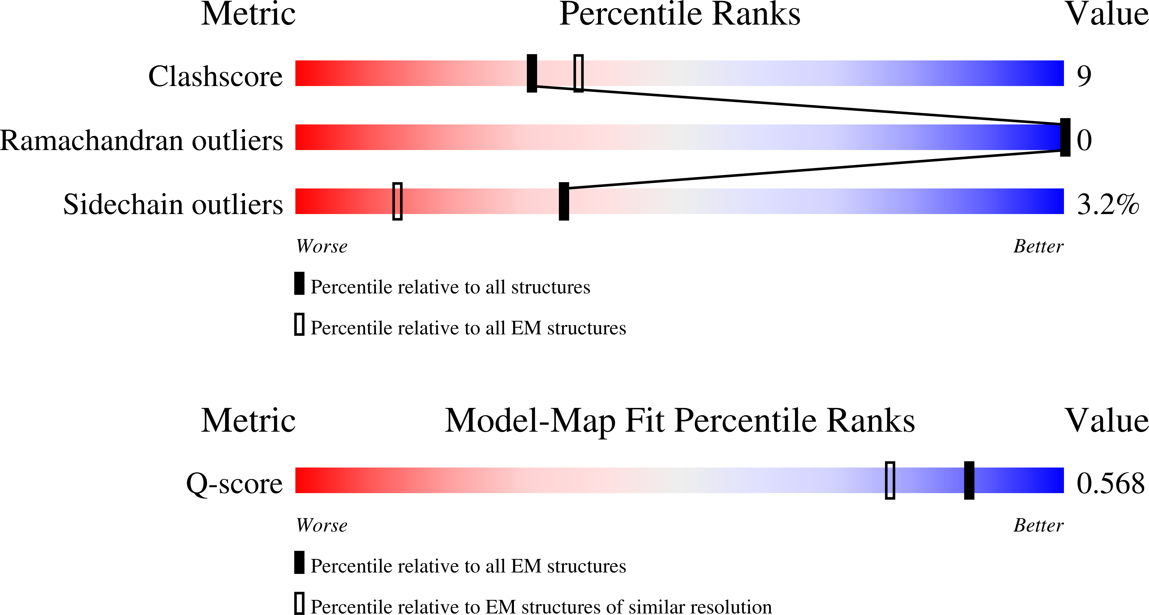 Validation slider image for 9Q5L