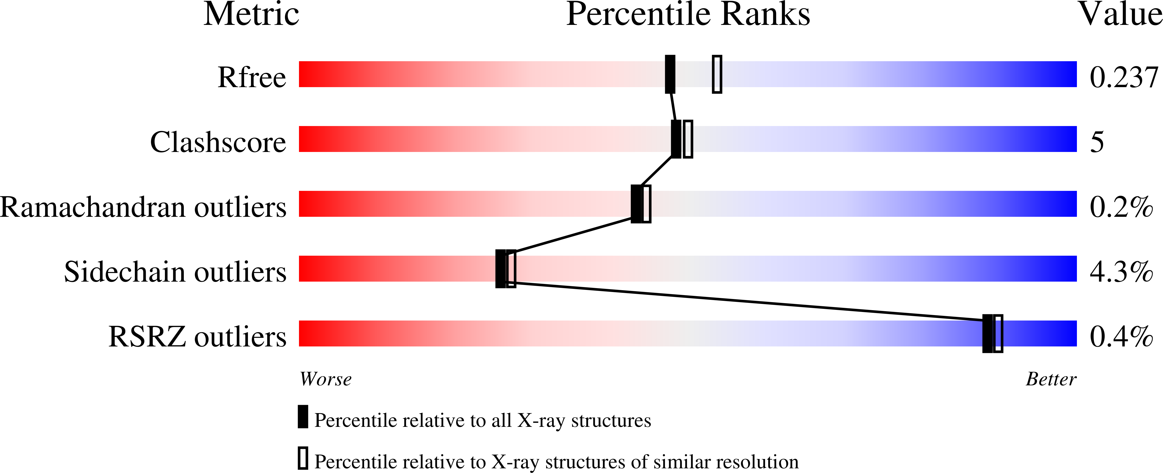 Validation slider image for 9Q5S