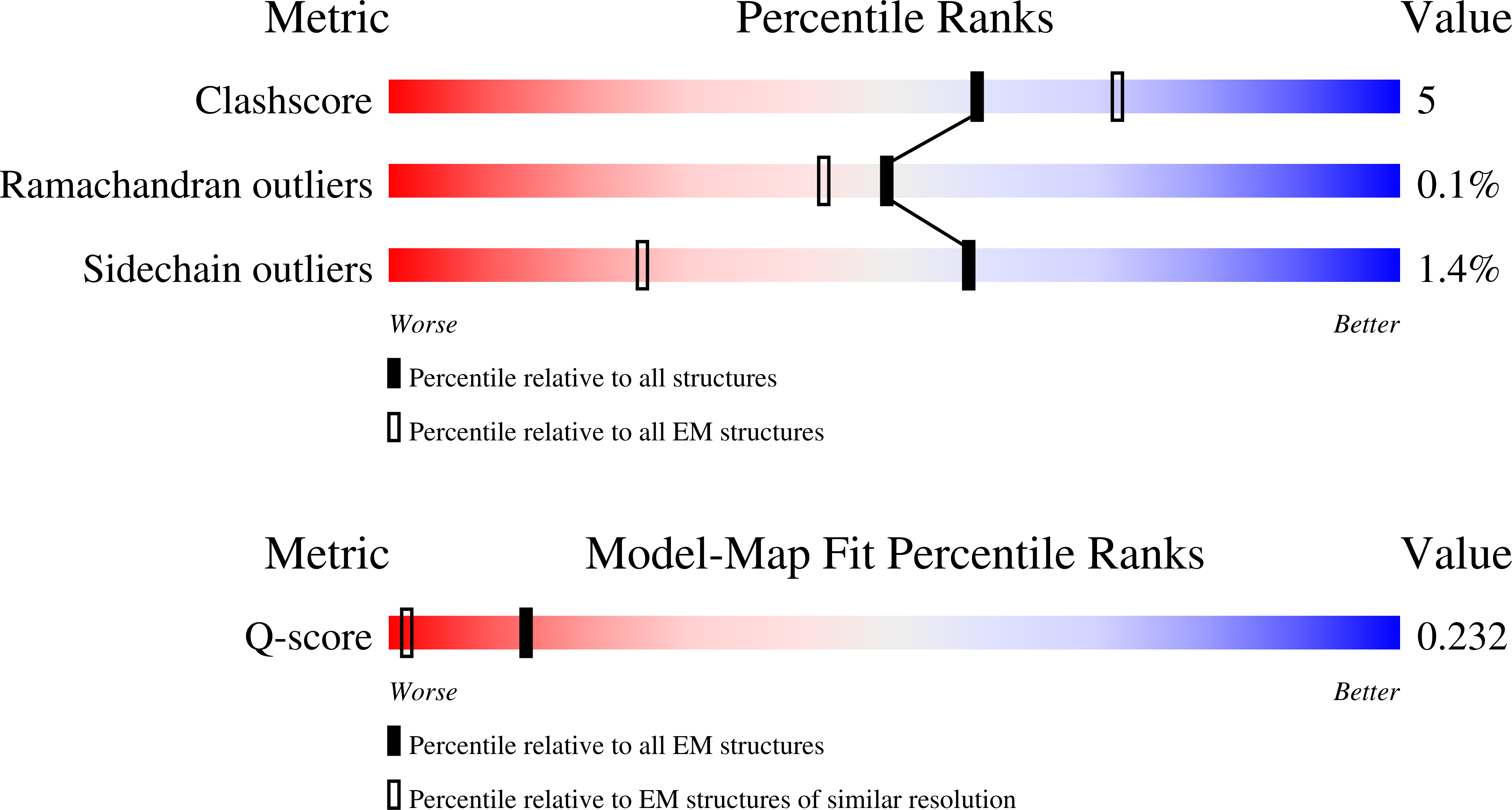 Validation slider image for 9Q8V