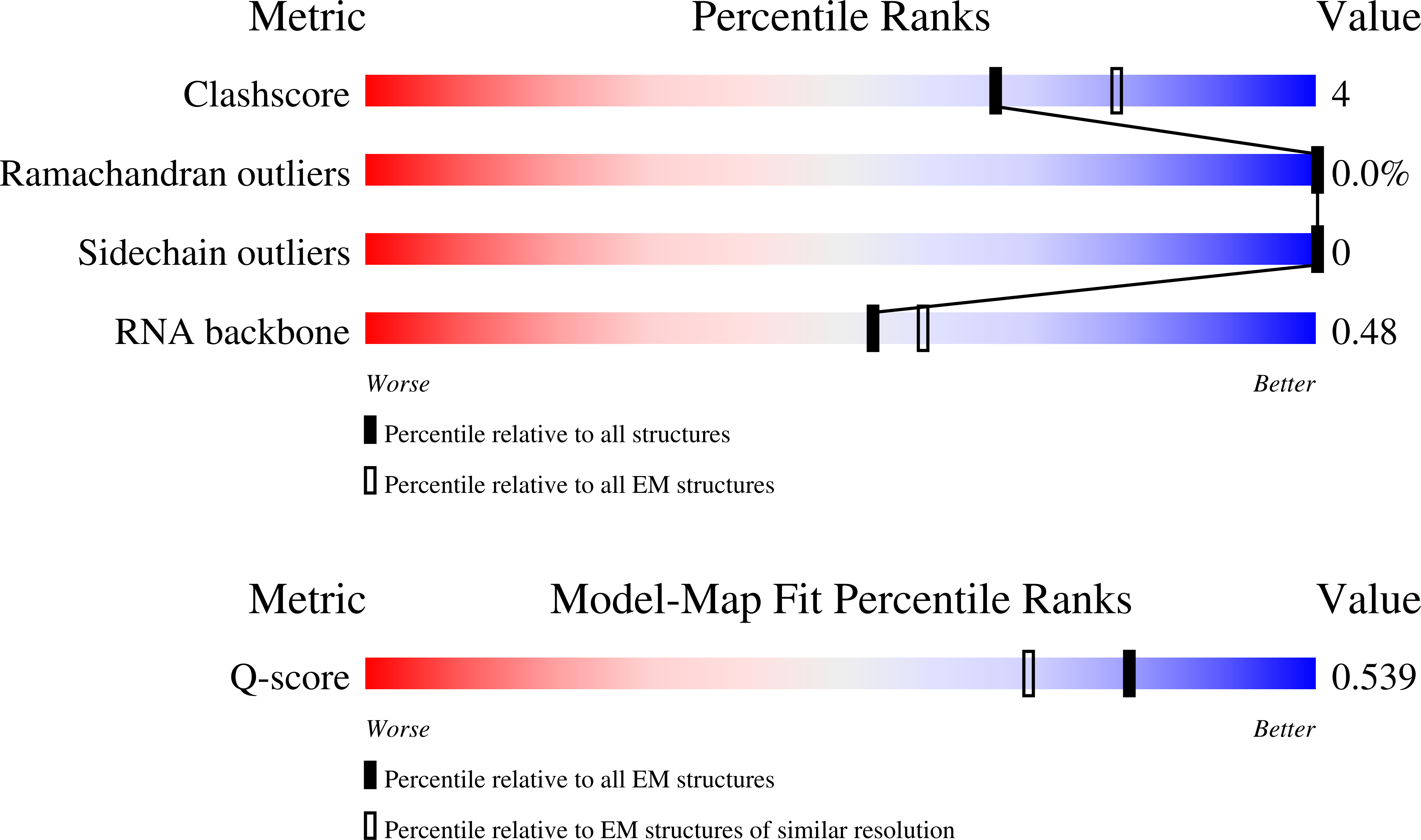 Validation slider image for 9QER