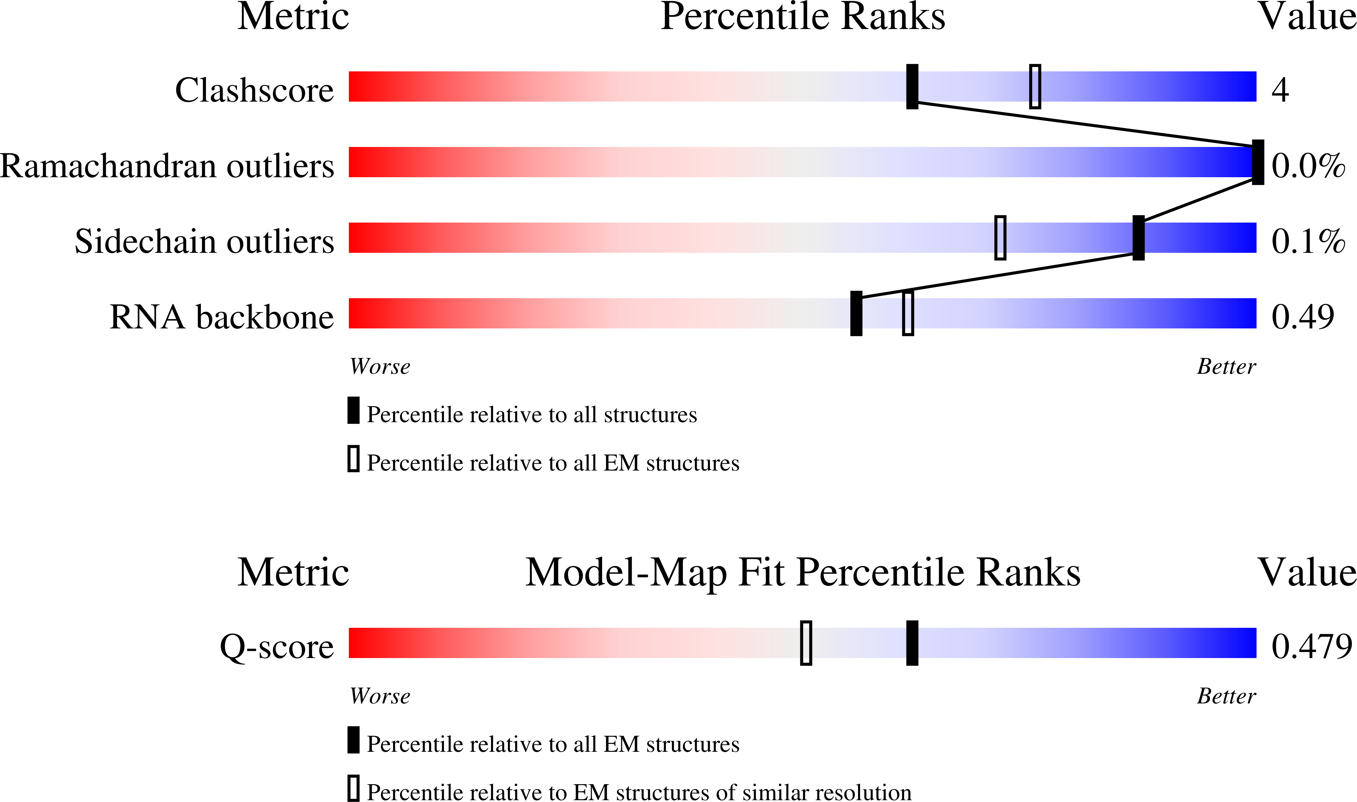 Validation slider image for 9QET