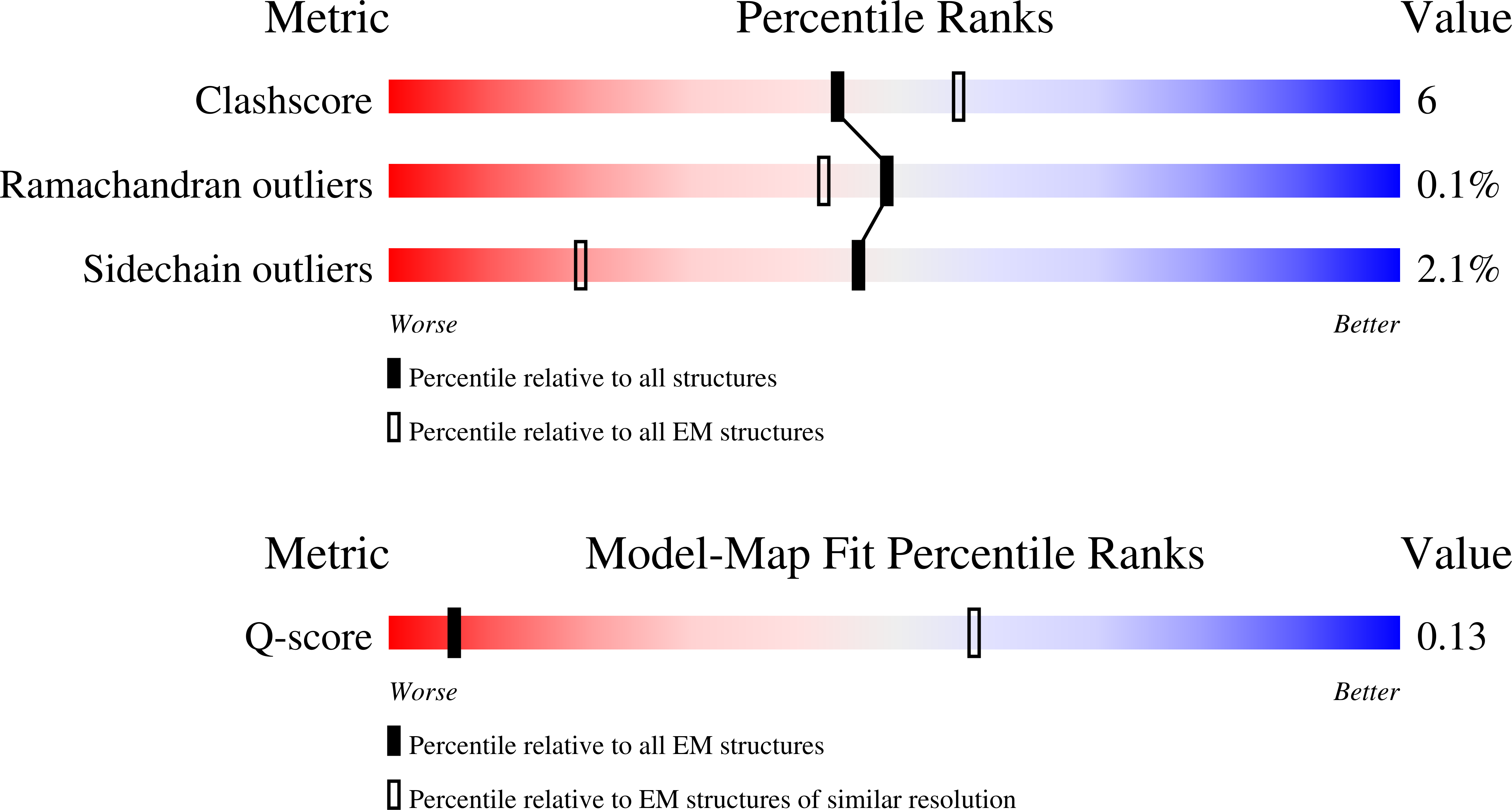 Validation slider image for 9QG7