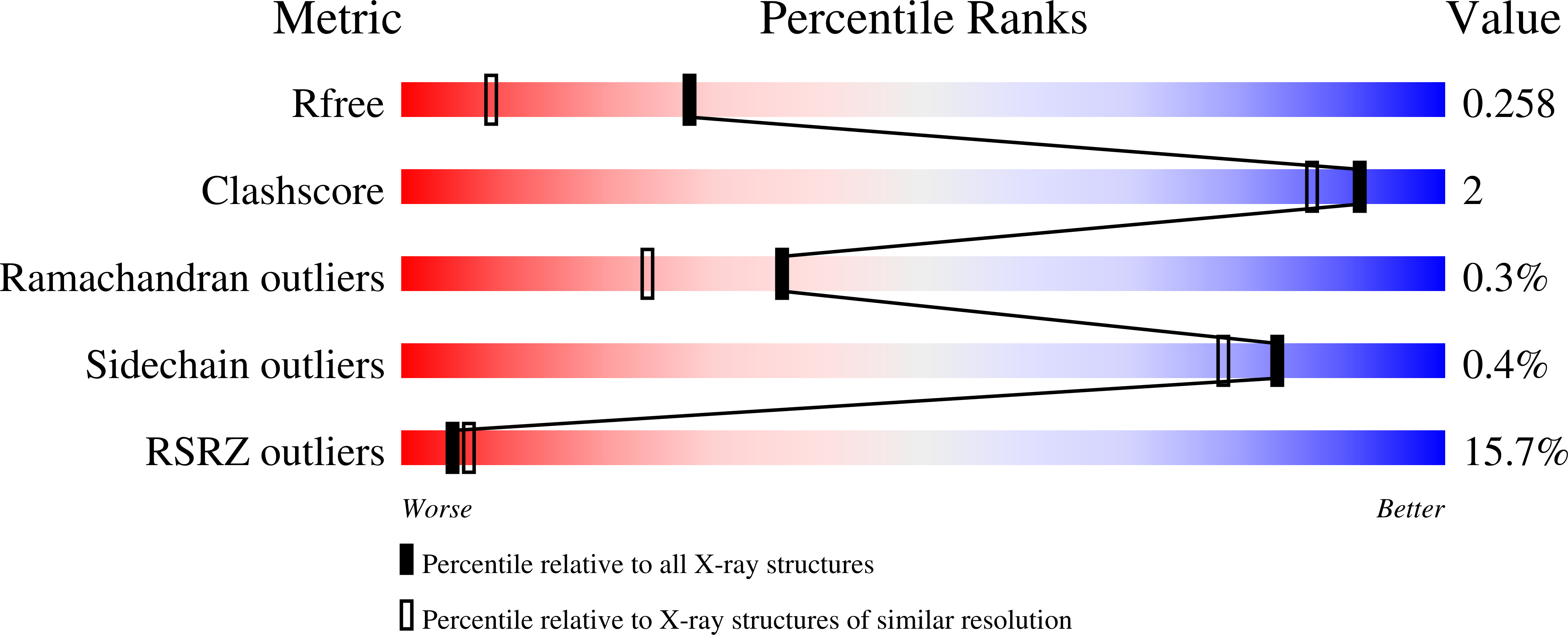 Validation slider image for 9QGT