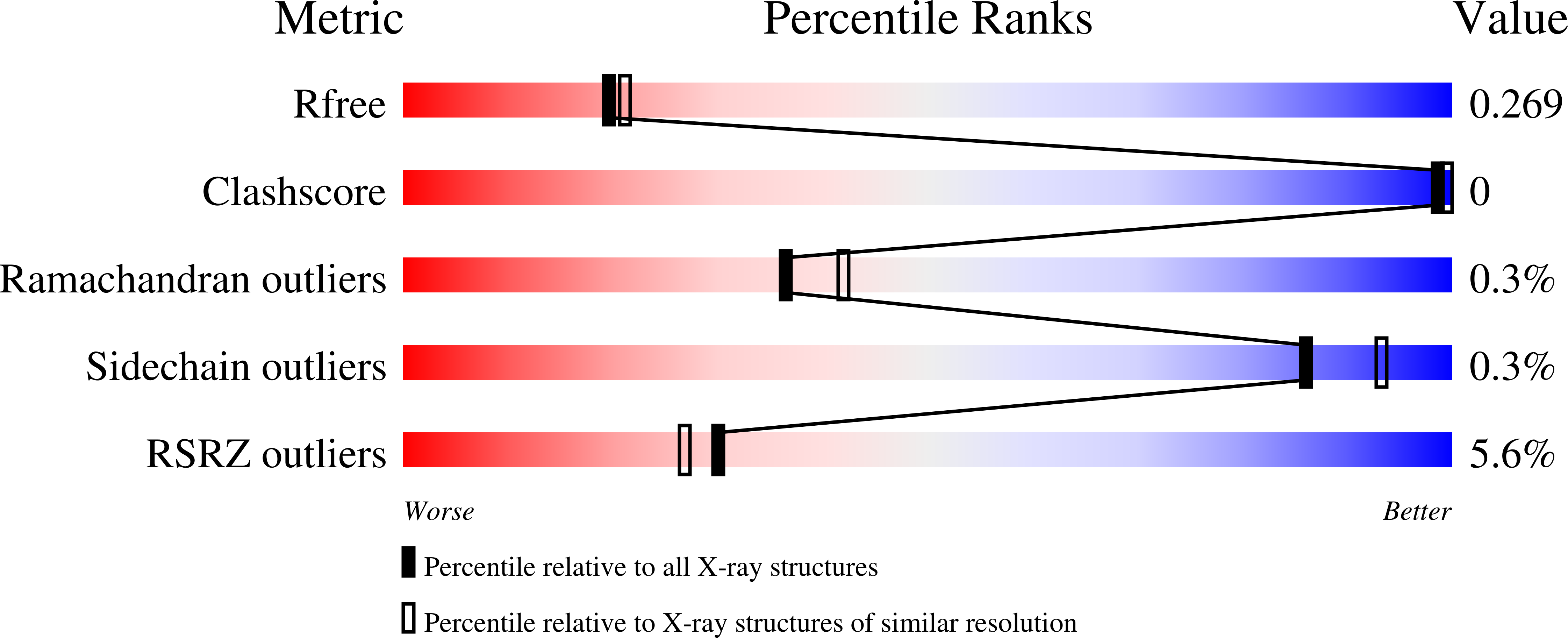 Validation slider image for 9QI8
