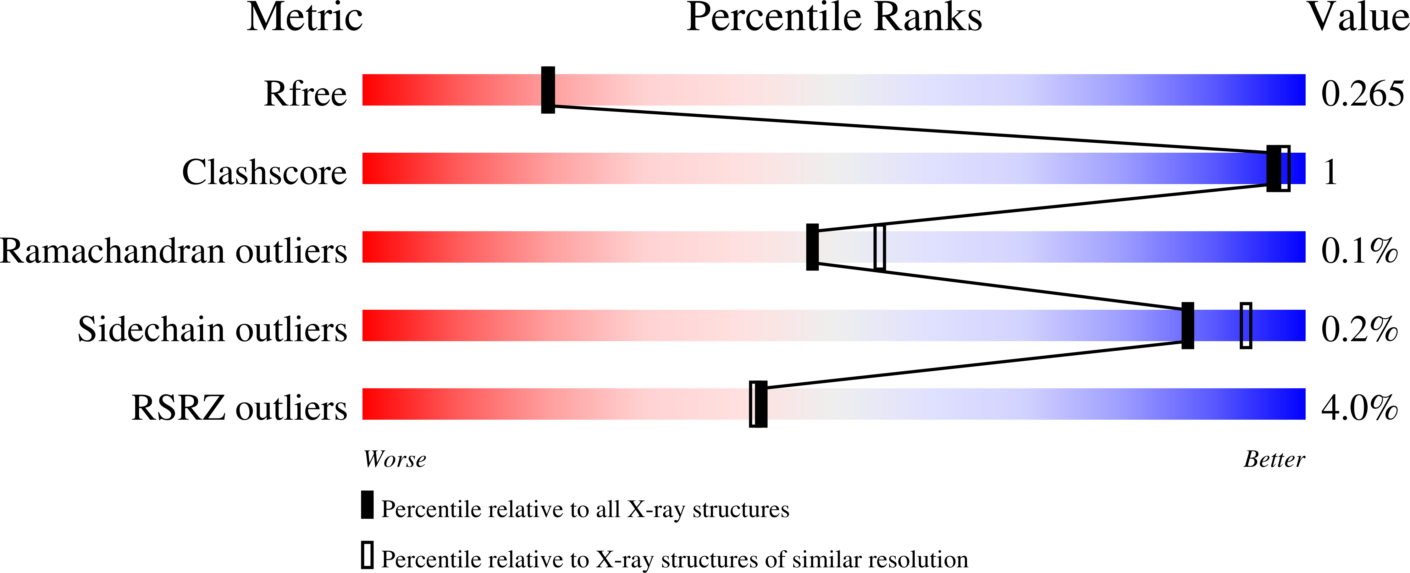 Validation slider image for 9QIB
