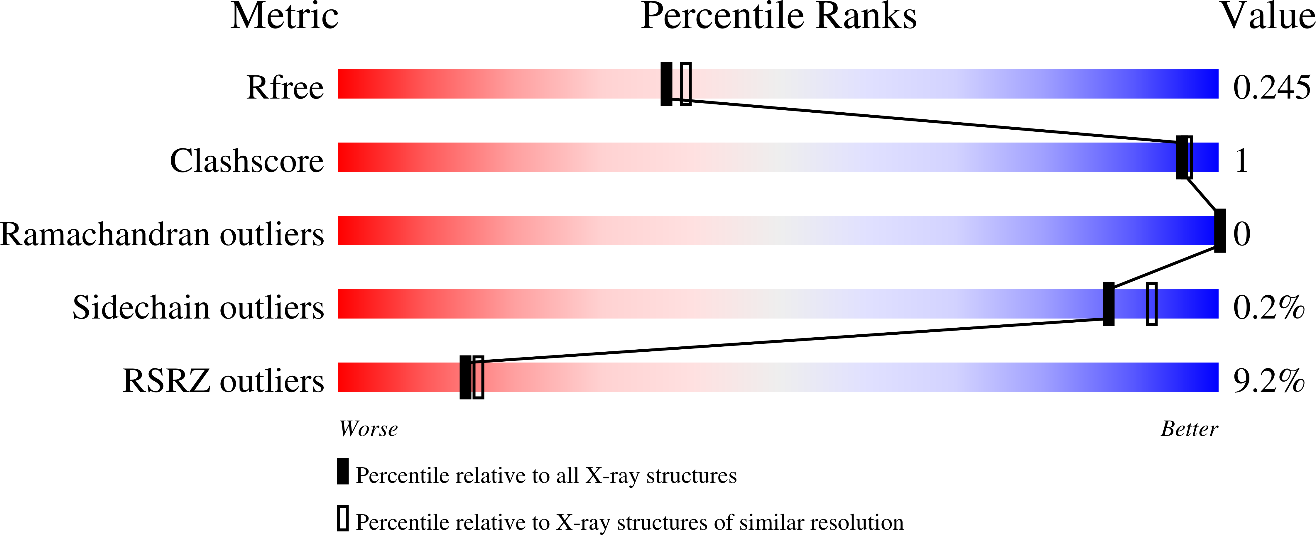 Validation slider image for 9QIE