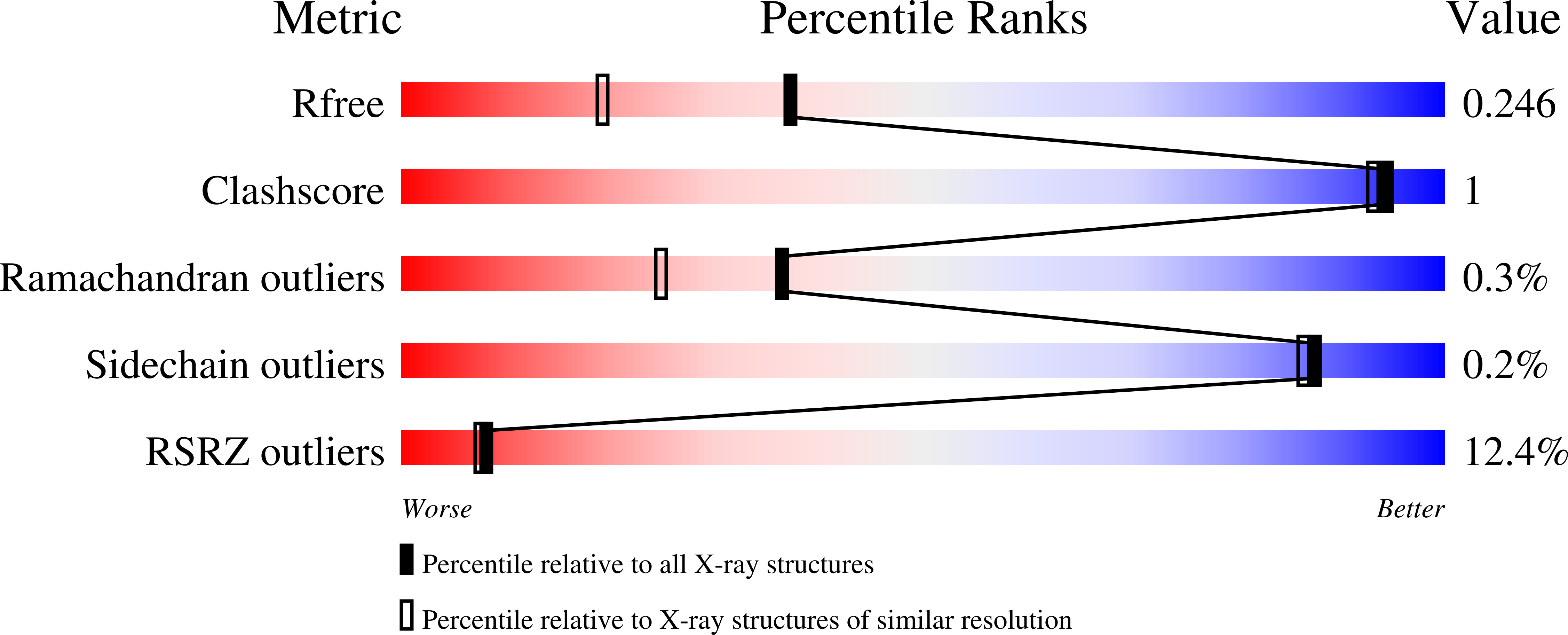 Validation slider image for 9QIL