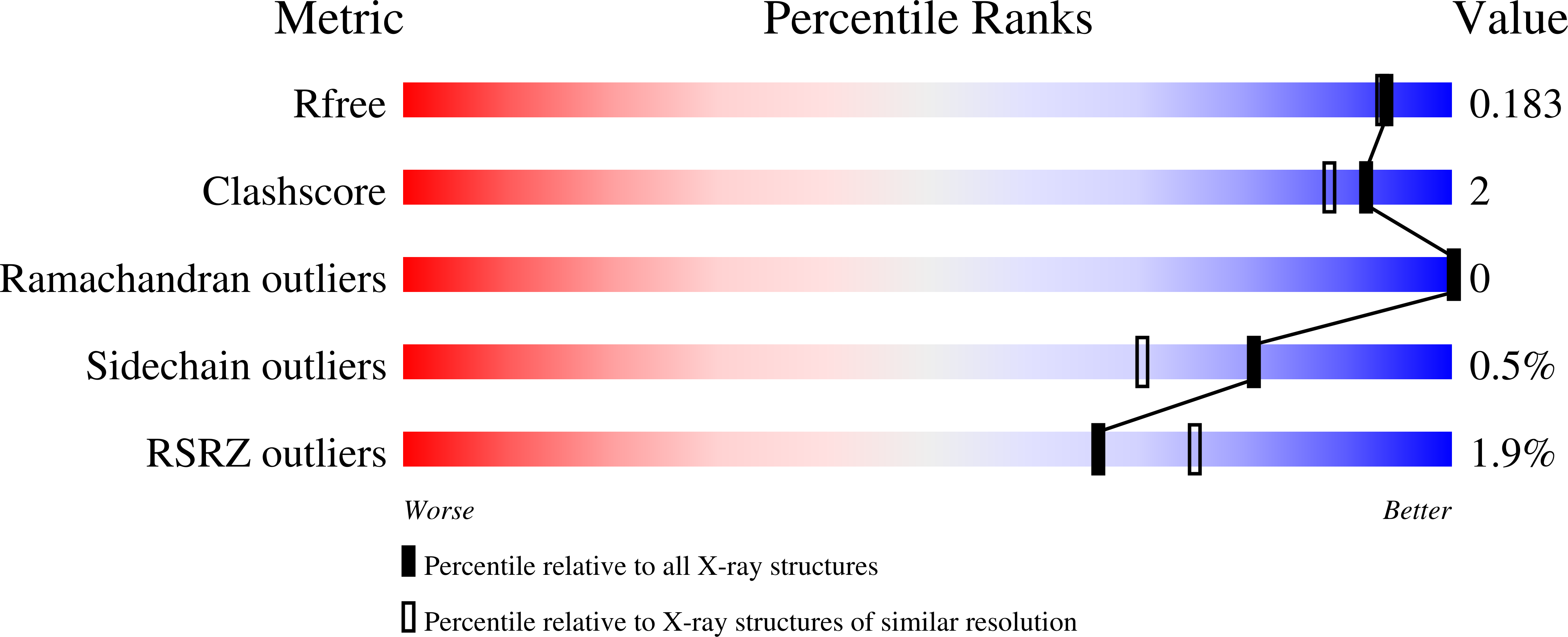 Validation slider image for 9QJ8