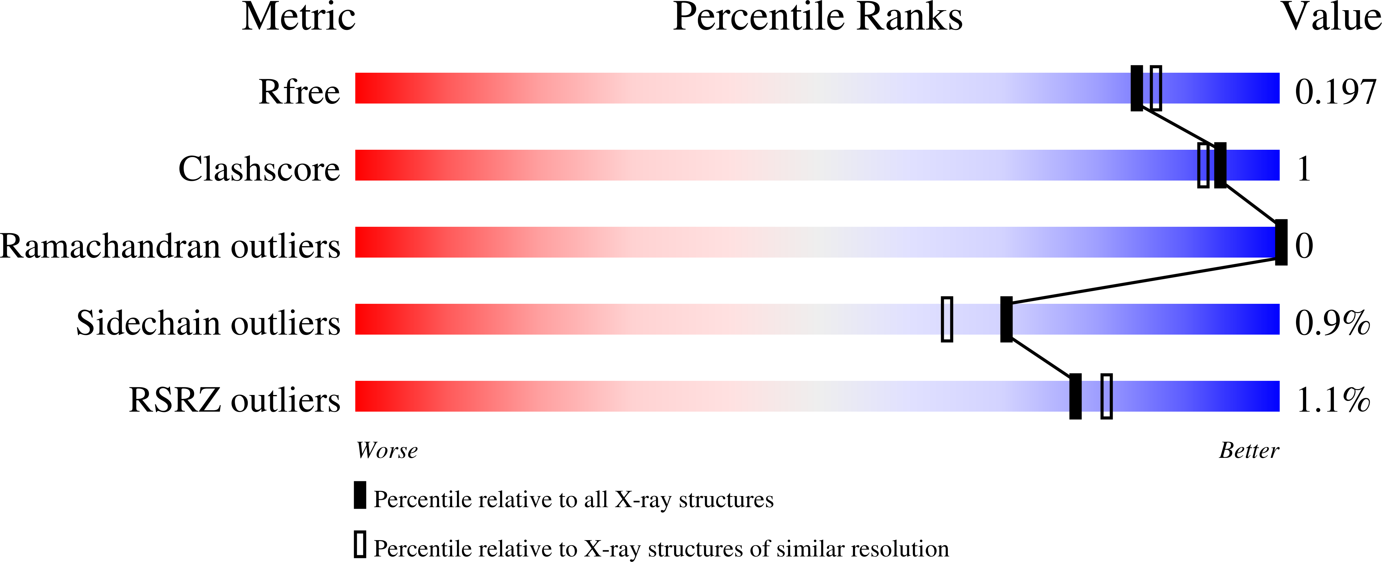 Validation slider image for 9QJB