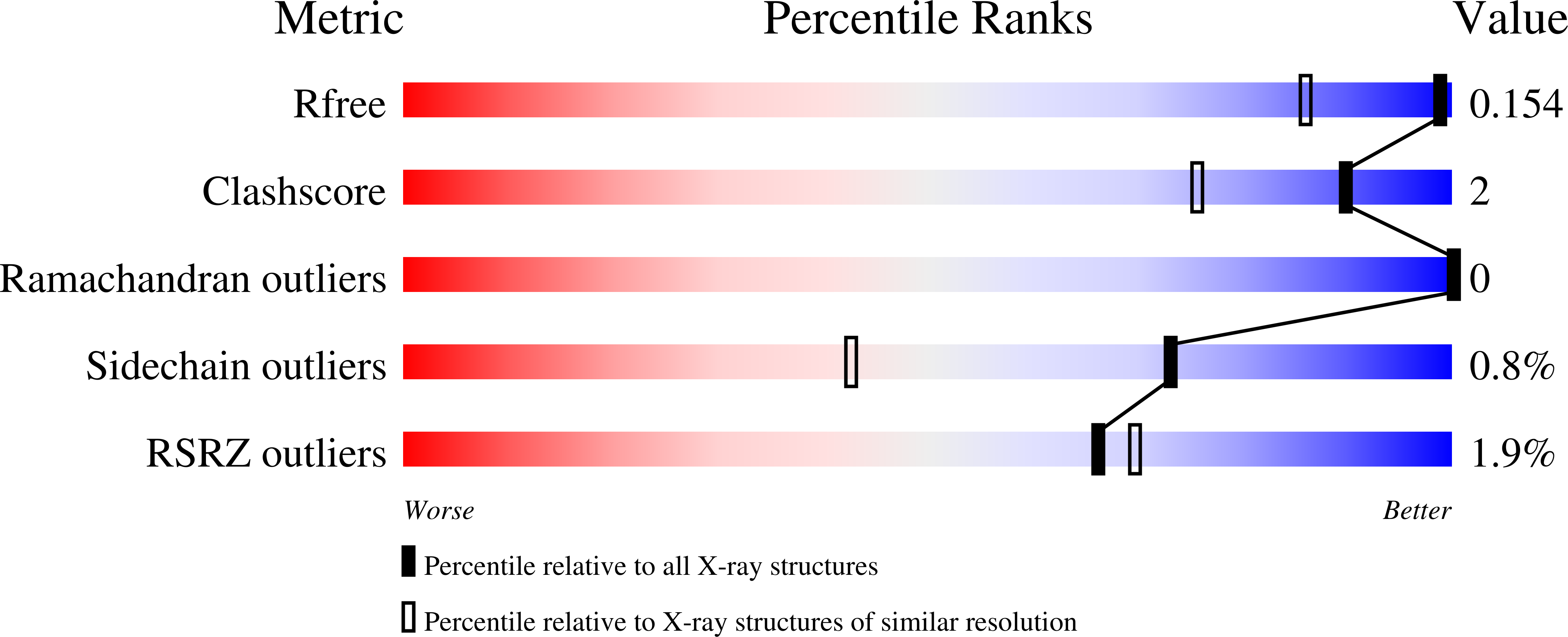 Validation slider image for 9QJH