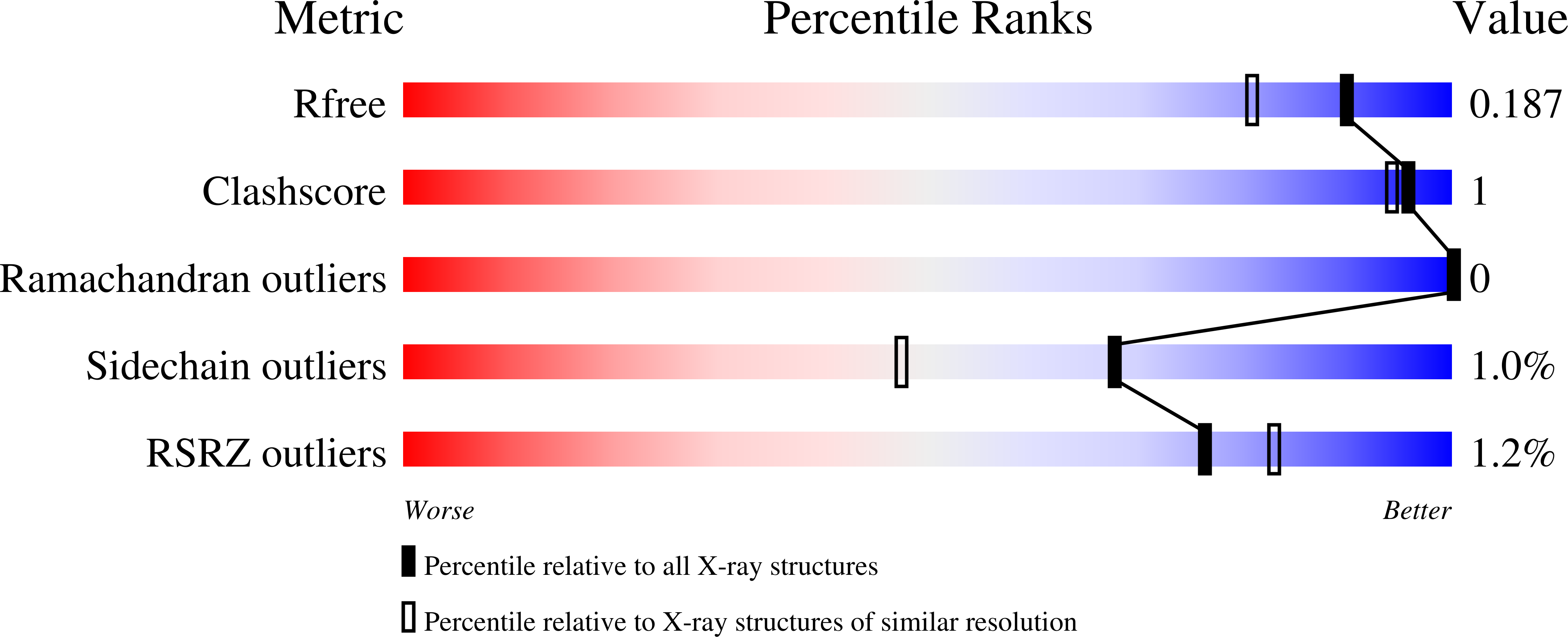 Validation slider image for 9QJI