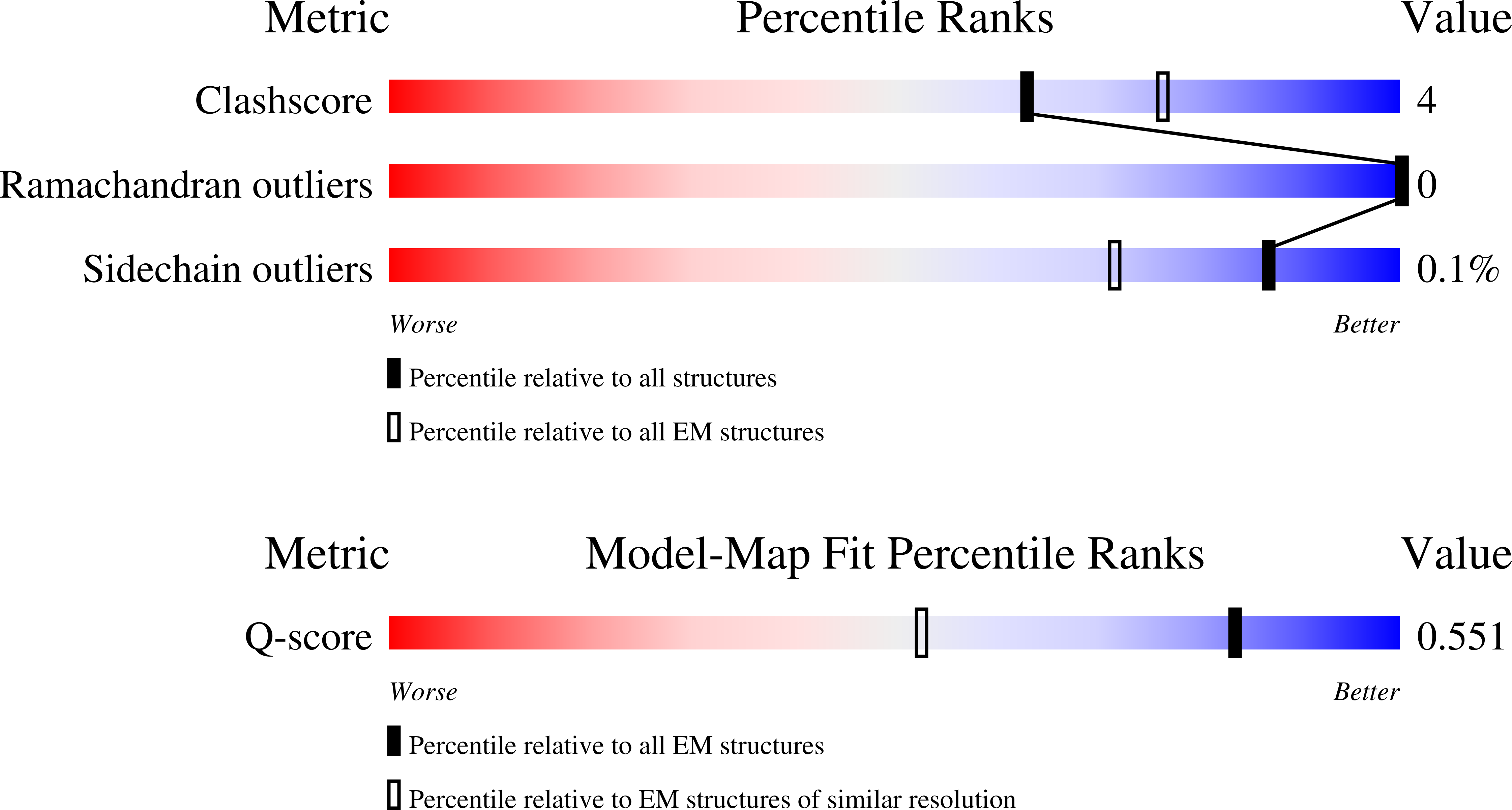Validation slider image for 9QJS
