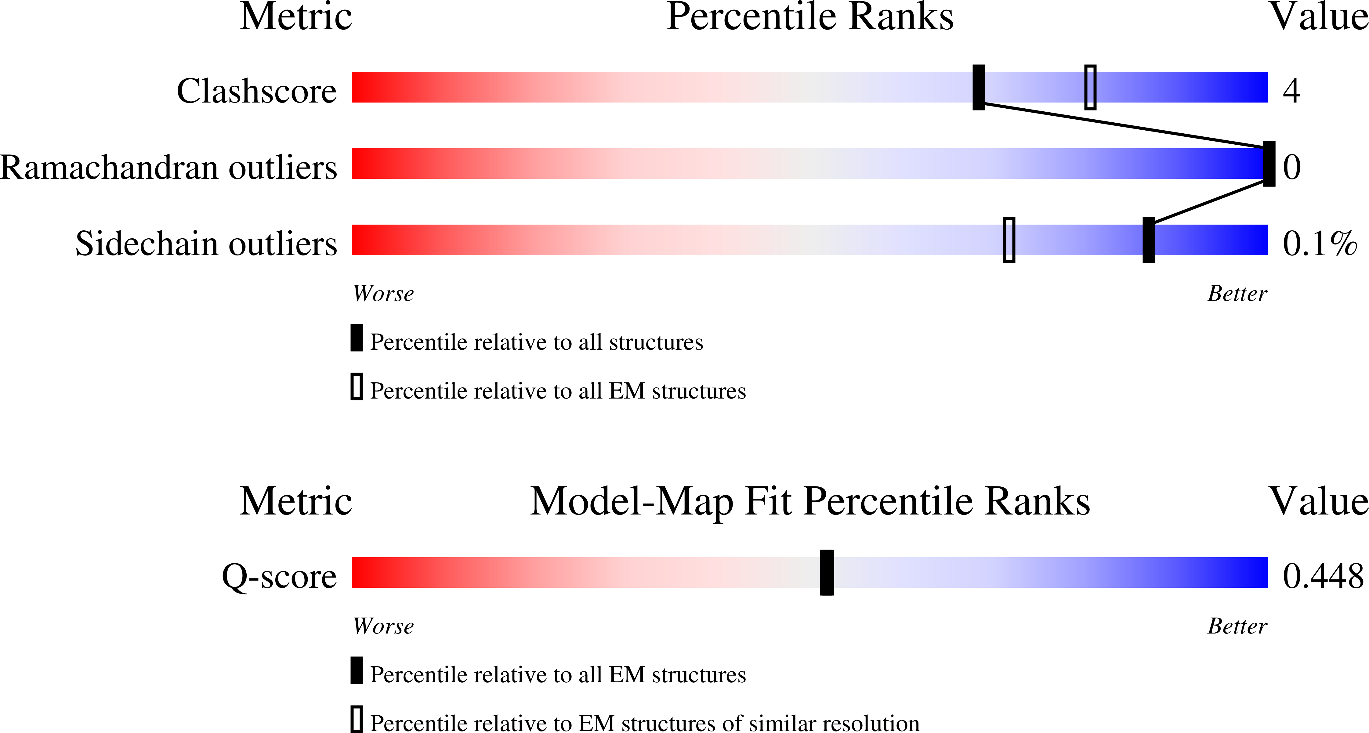 Validation slider image for 9QJV