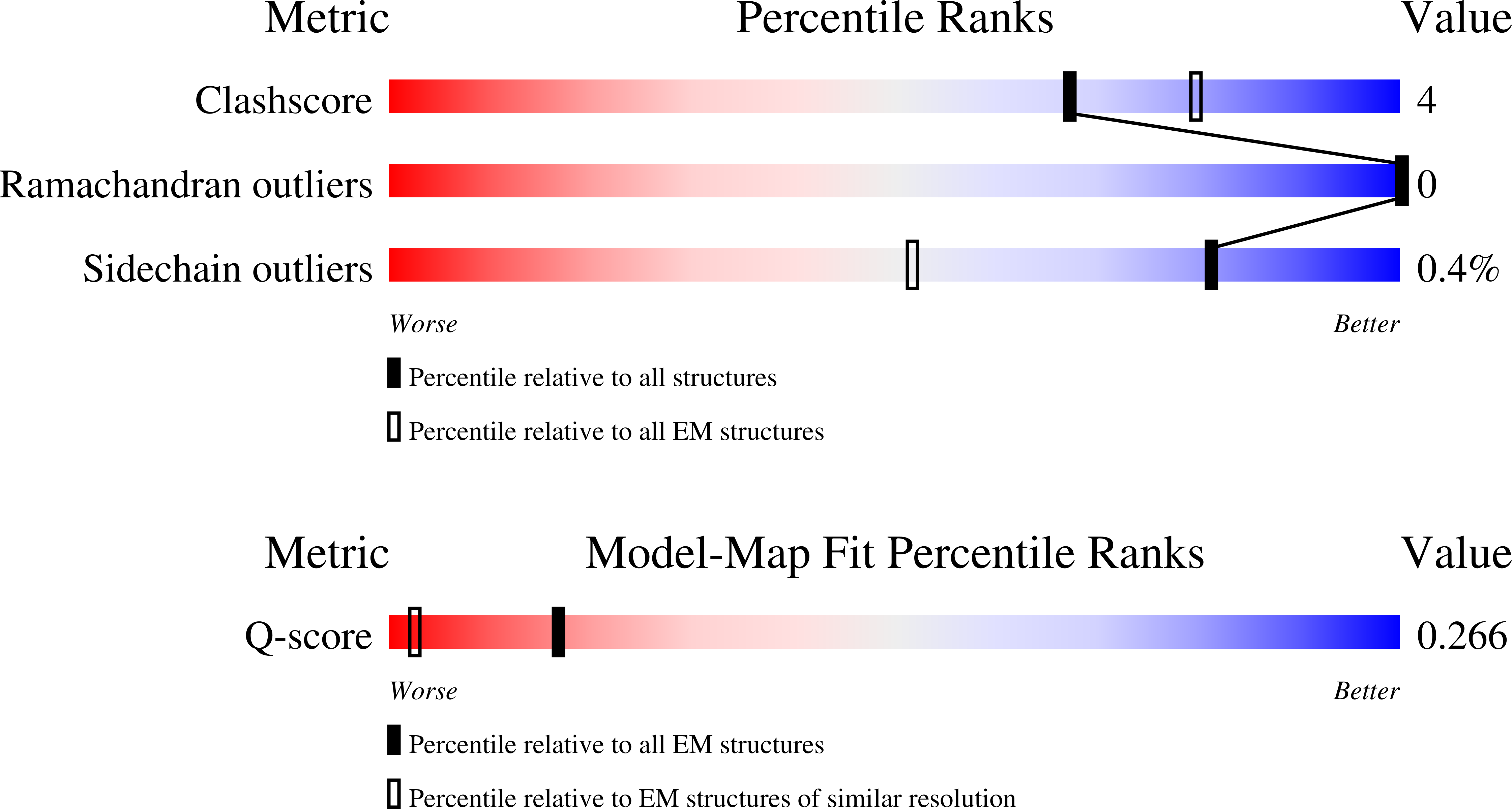 Validation slider image for 9QK0