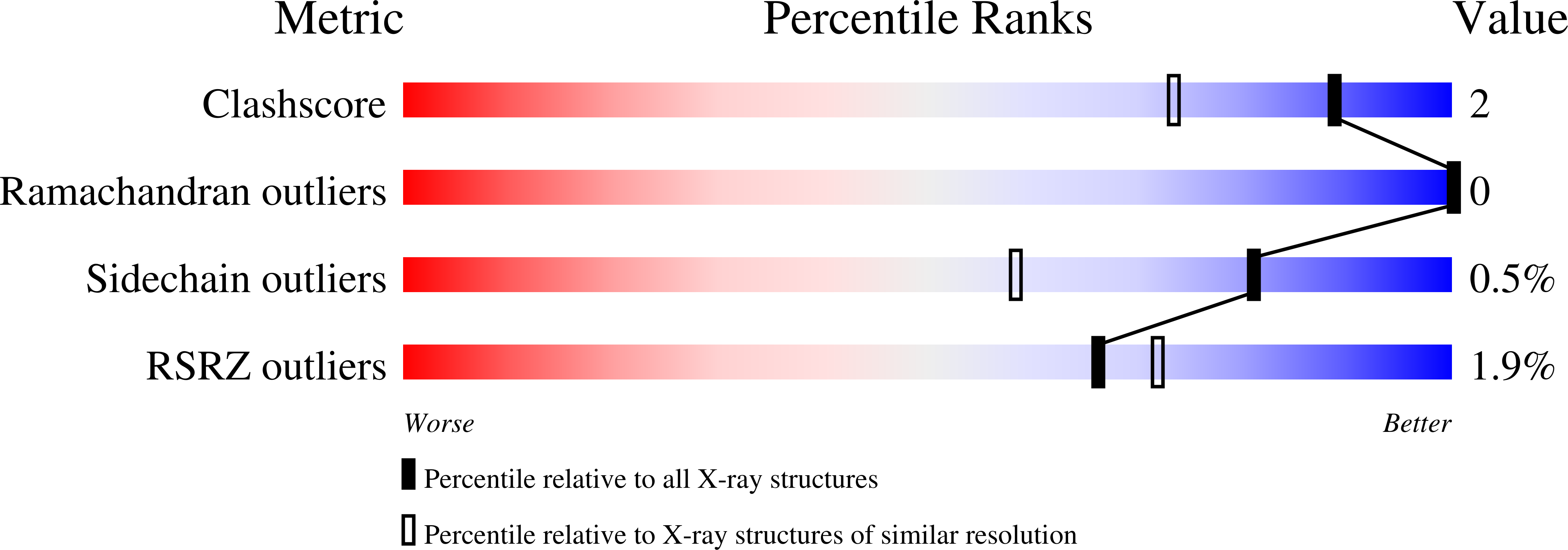 Validation slider image for 9QLC