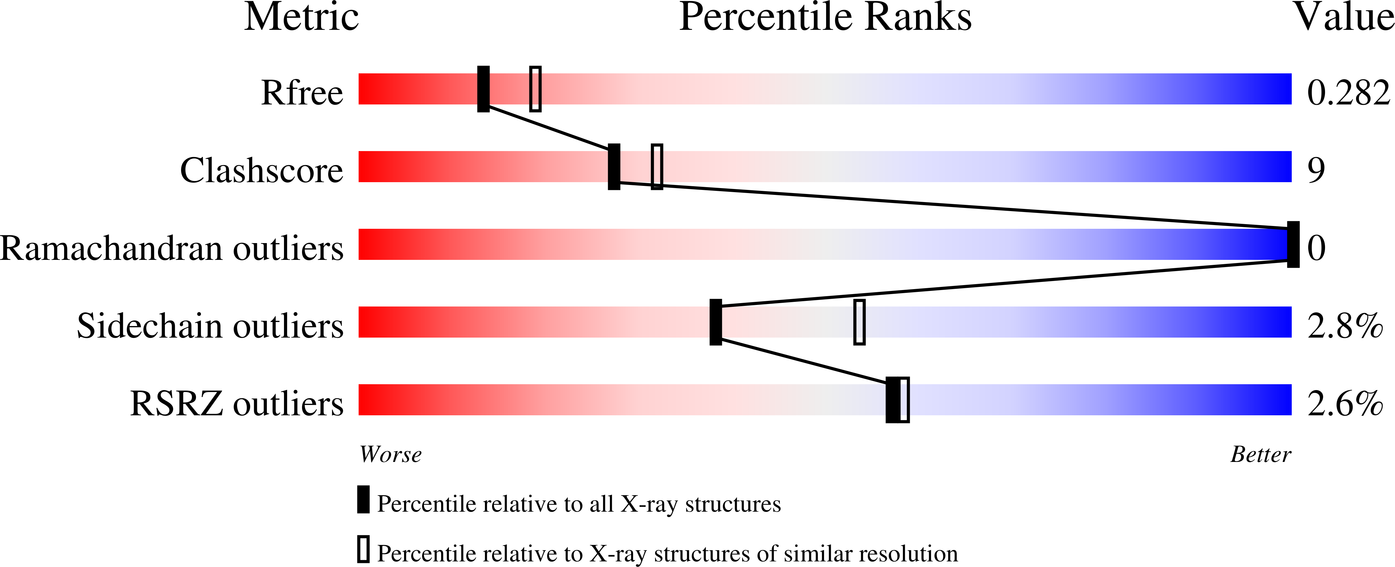 Validation slider image for 9QQZ