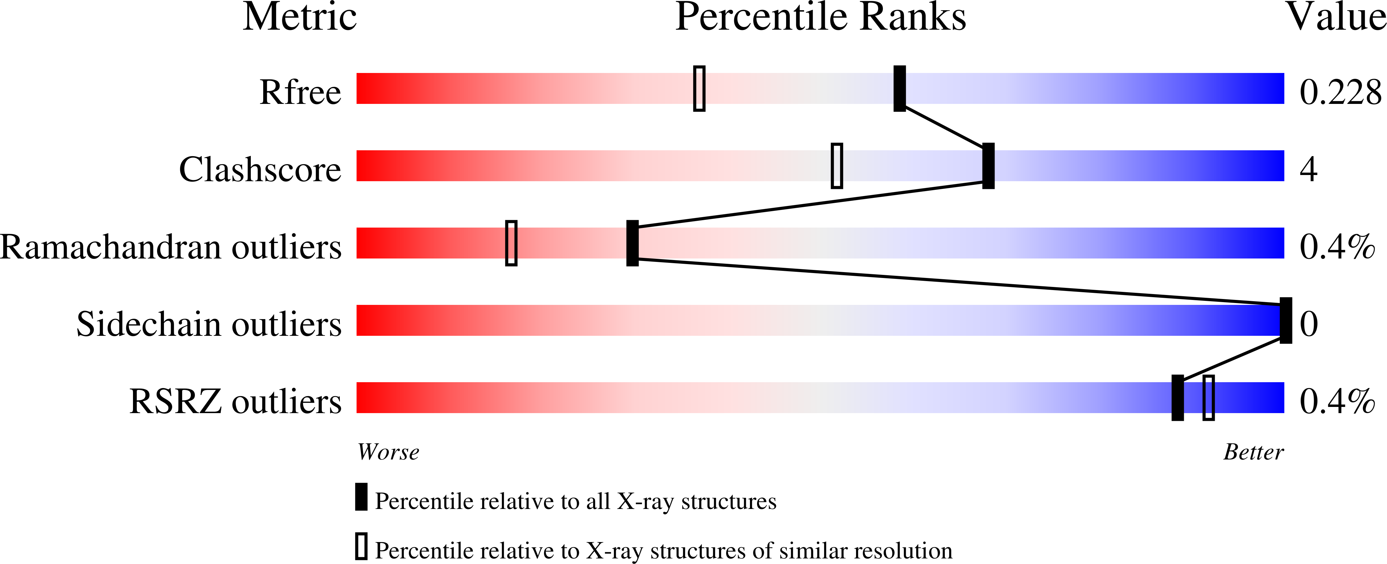 Validation slider image for 9QR0