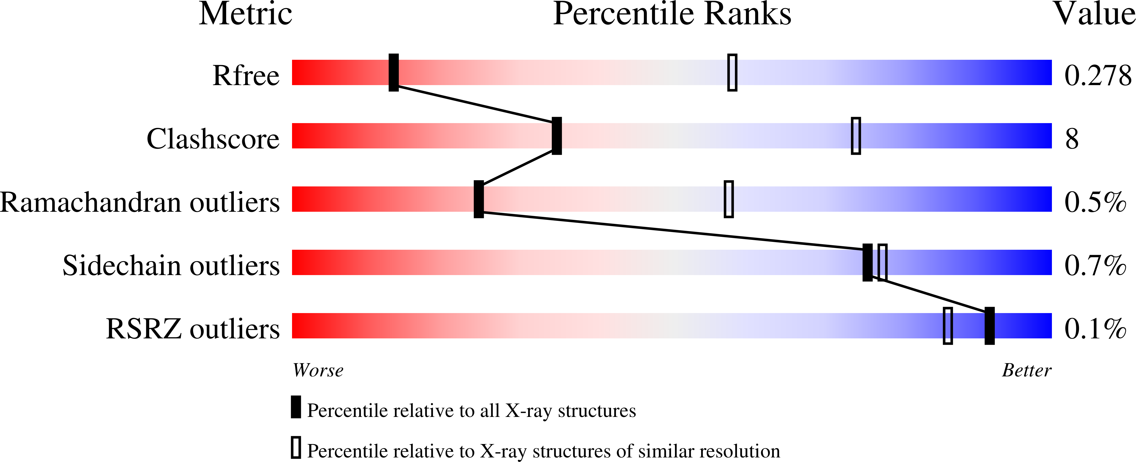 Validation slider image for 9QR9
