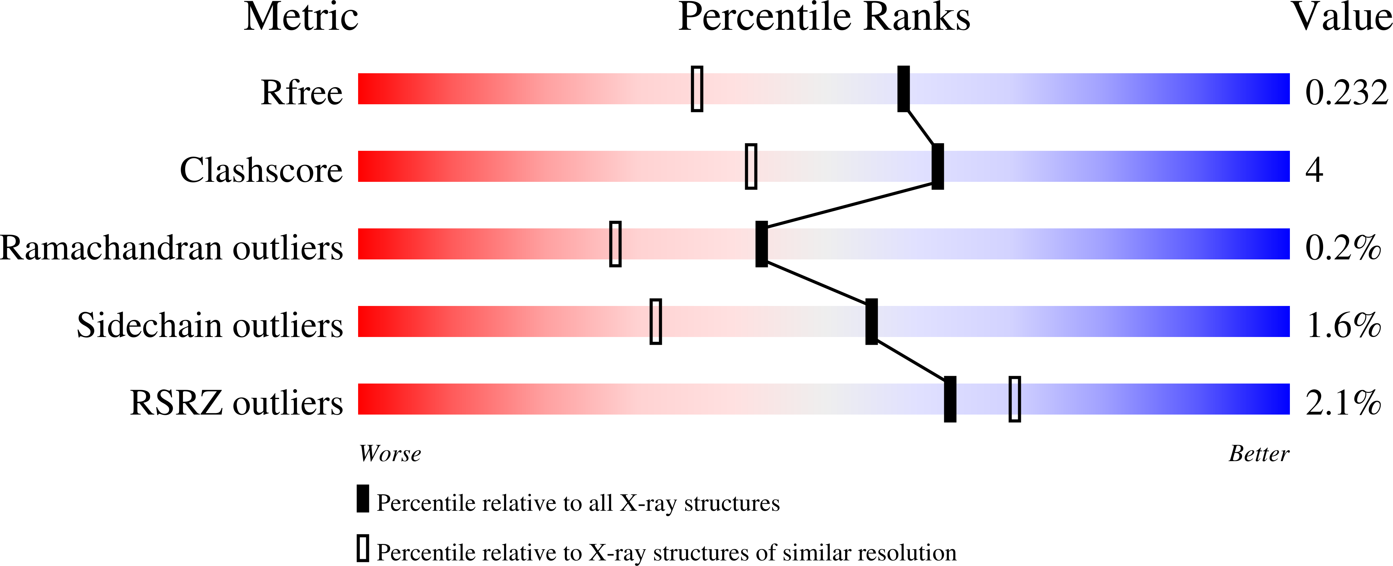 Validation slider image for 9QY4