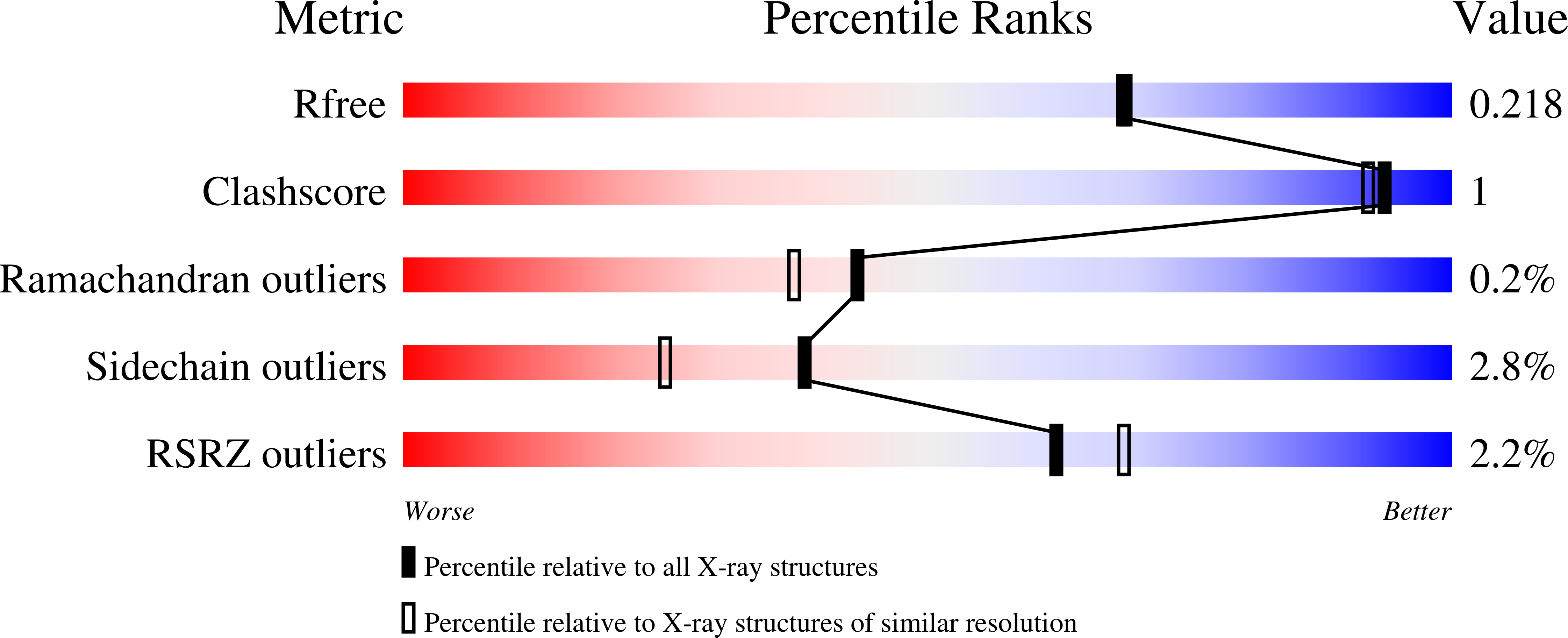 Validation slider image for 9QZA