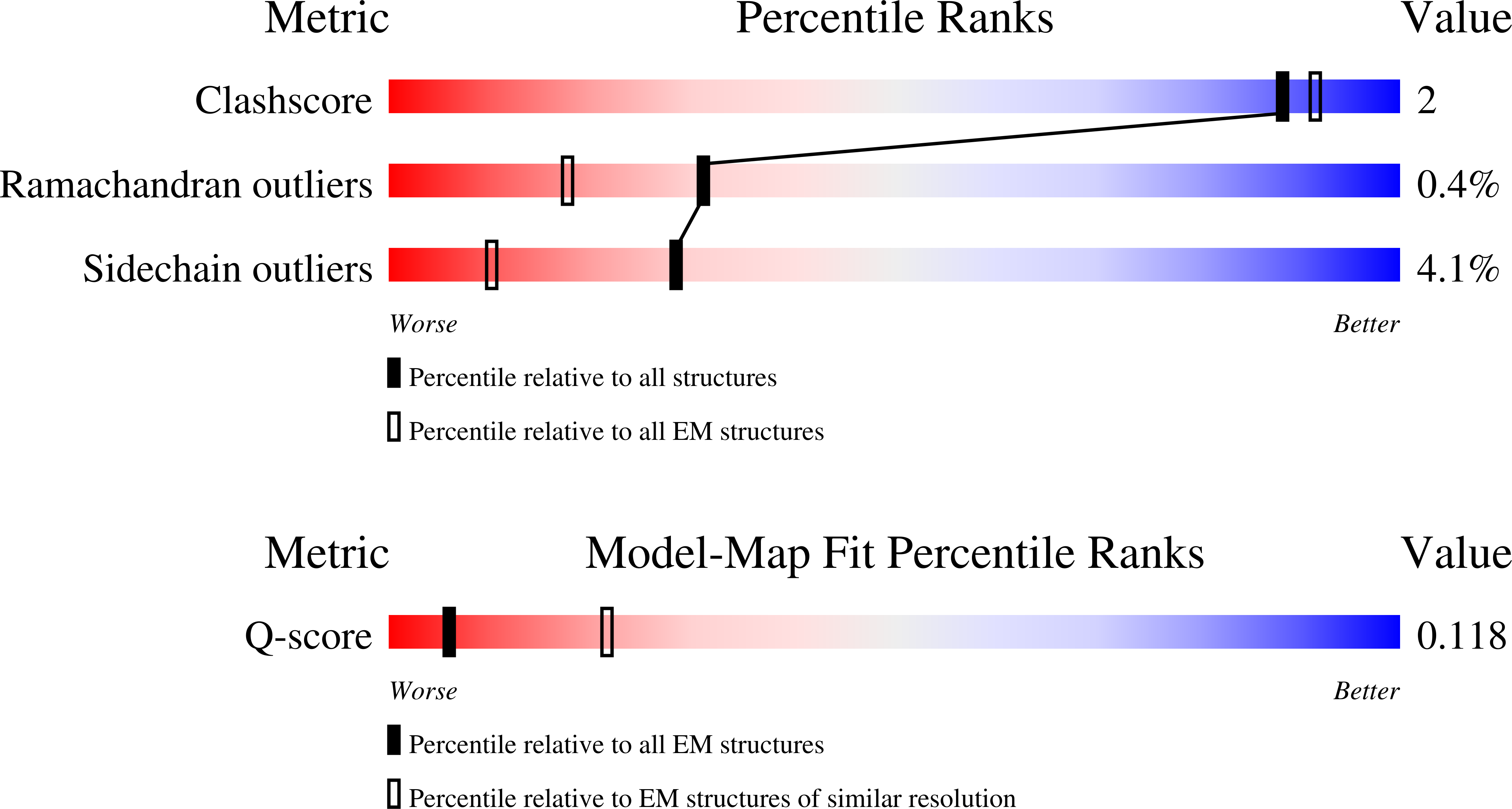 Validation slider image for 9RBU