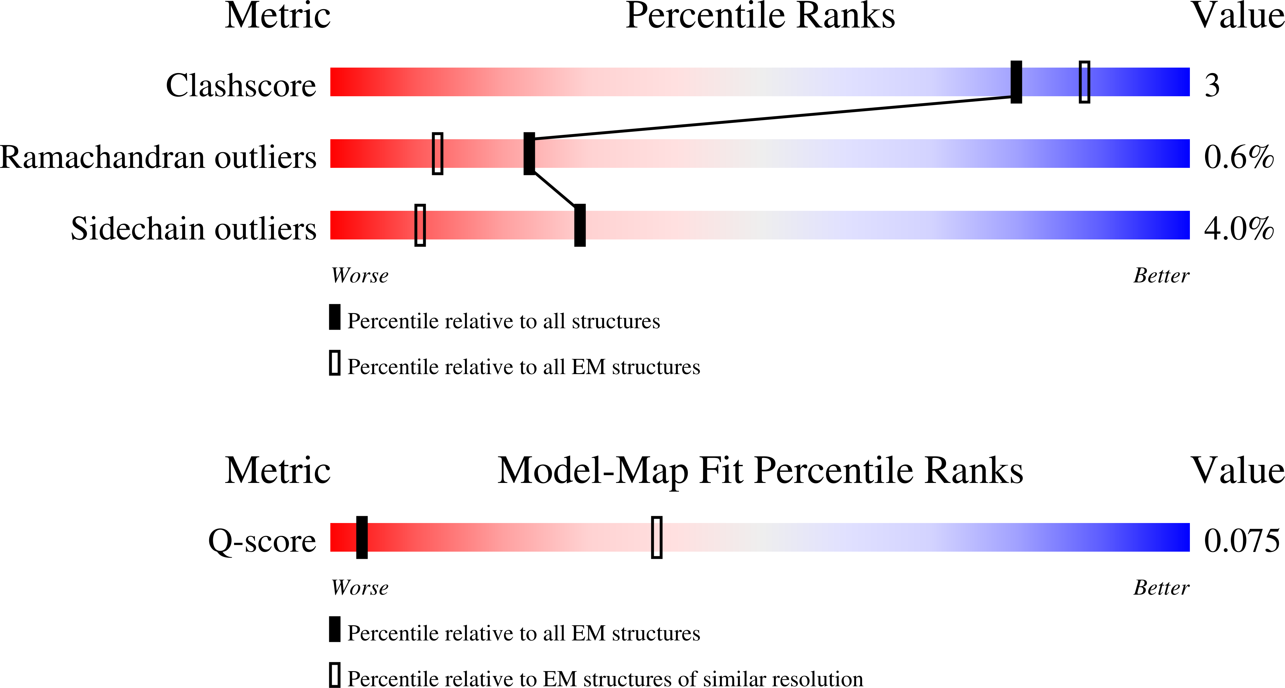 Validation slider image for 9RC1