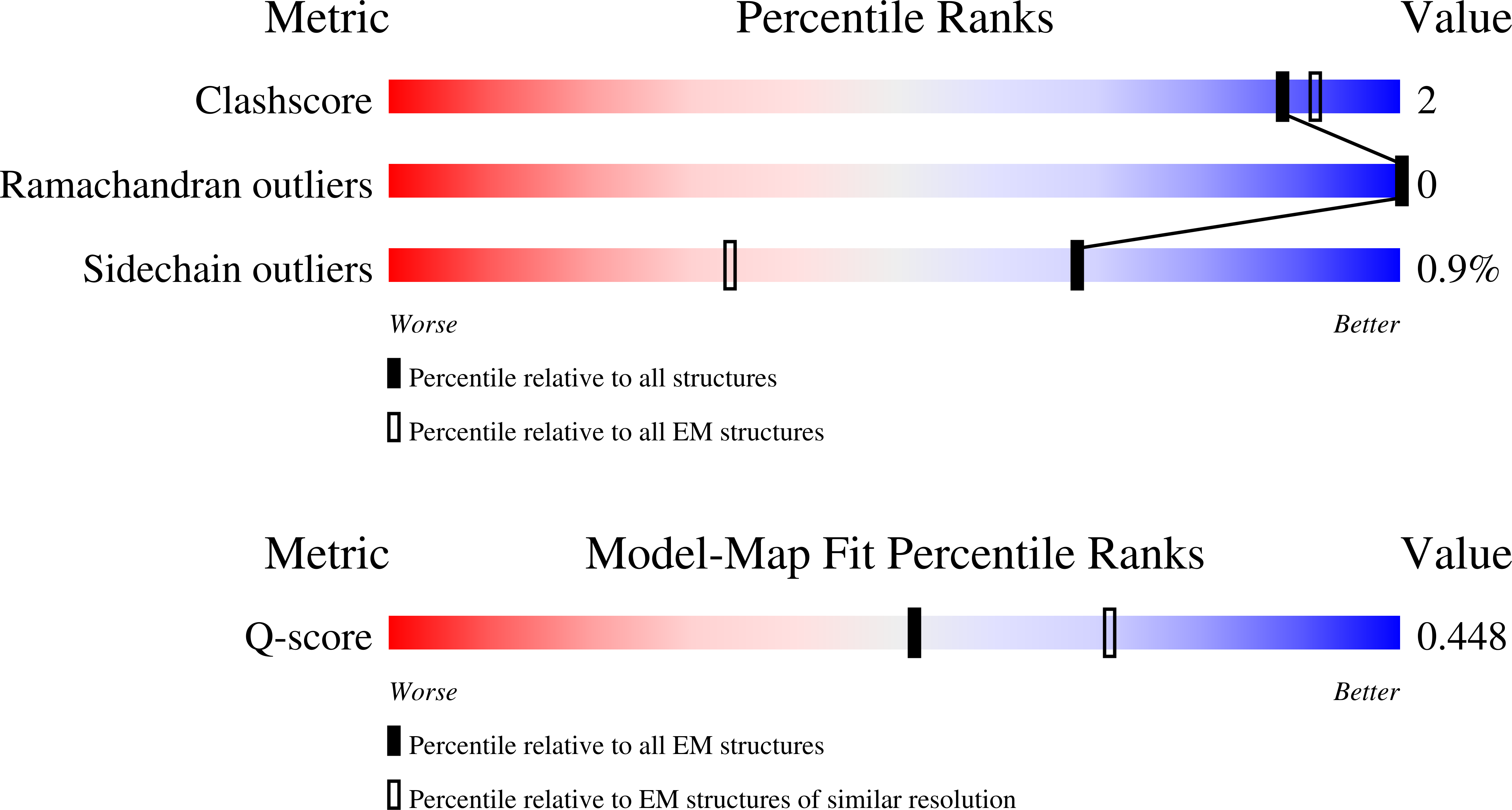 Validation slider image for 9RFV