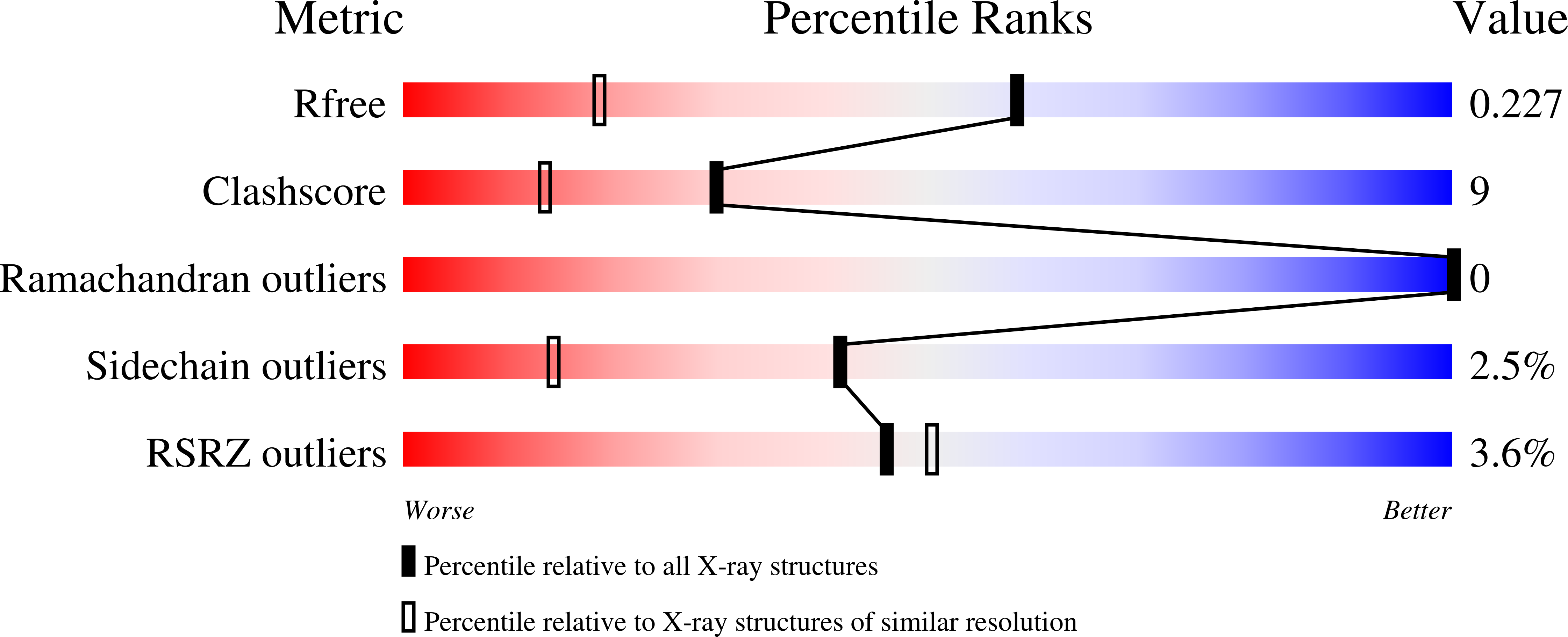 Validation slider image for 9RLW