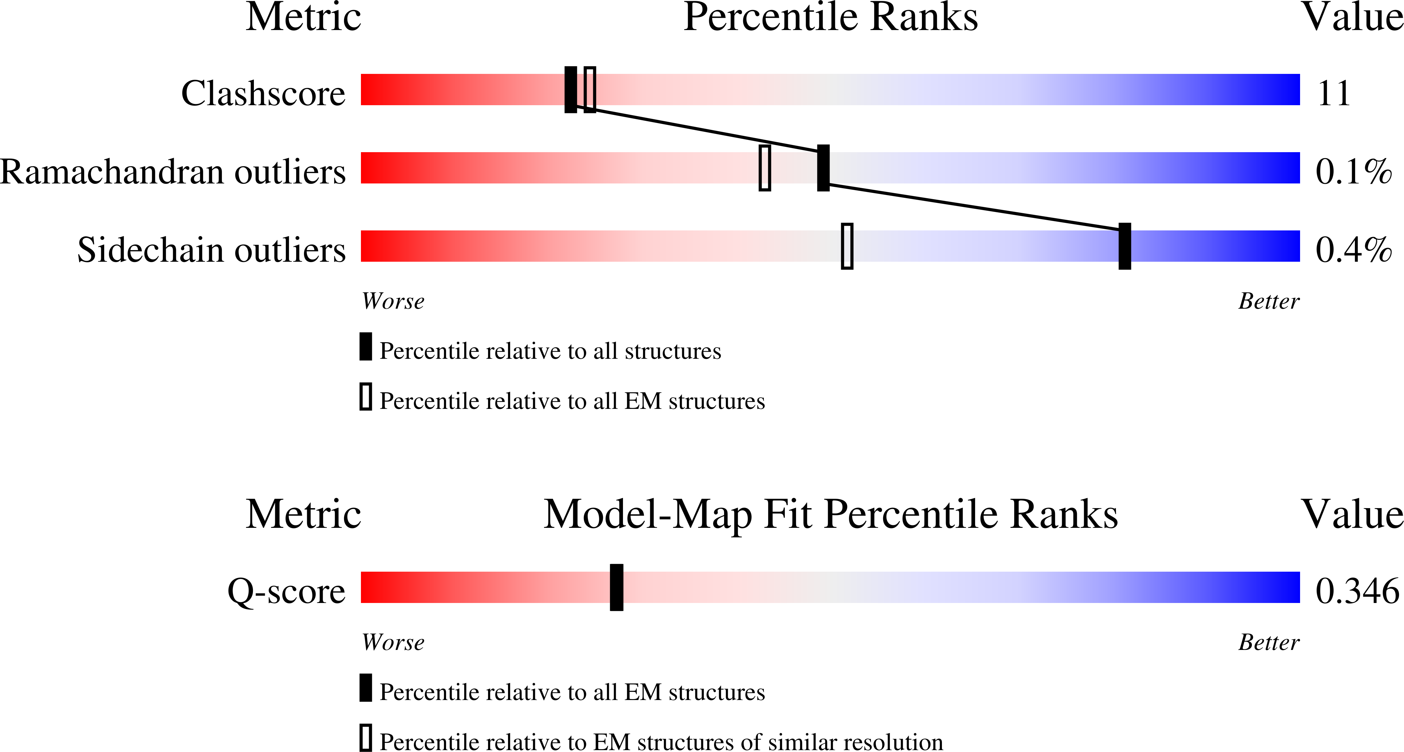 Validation slider image for 9ROK