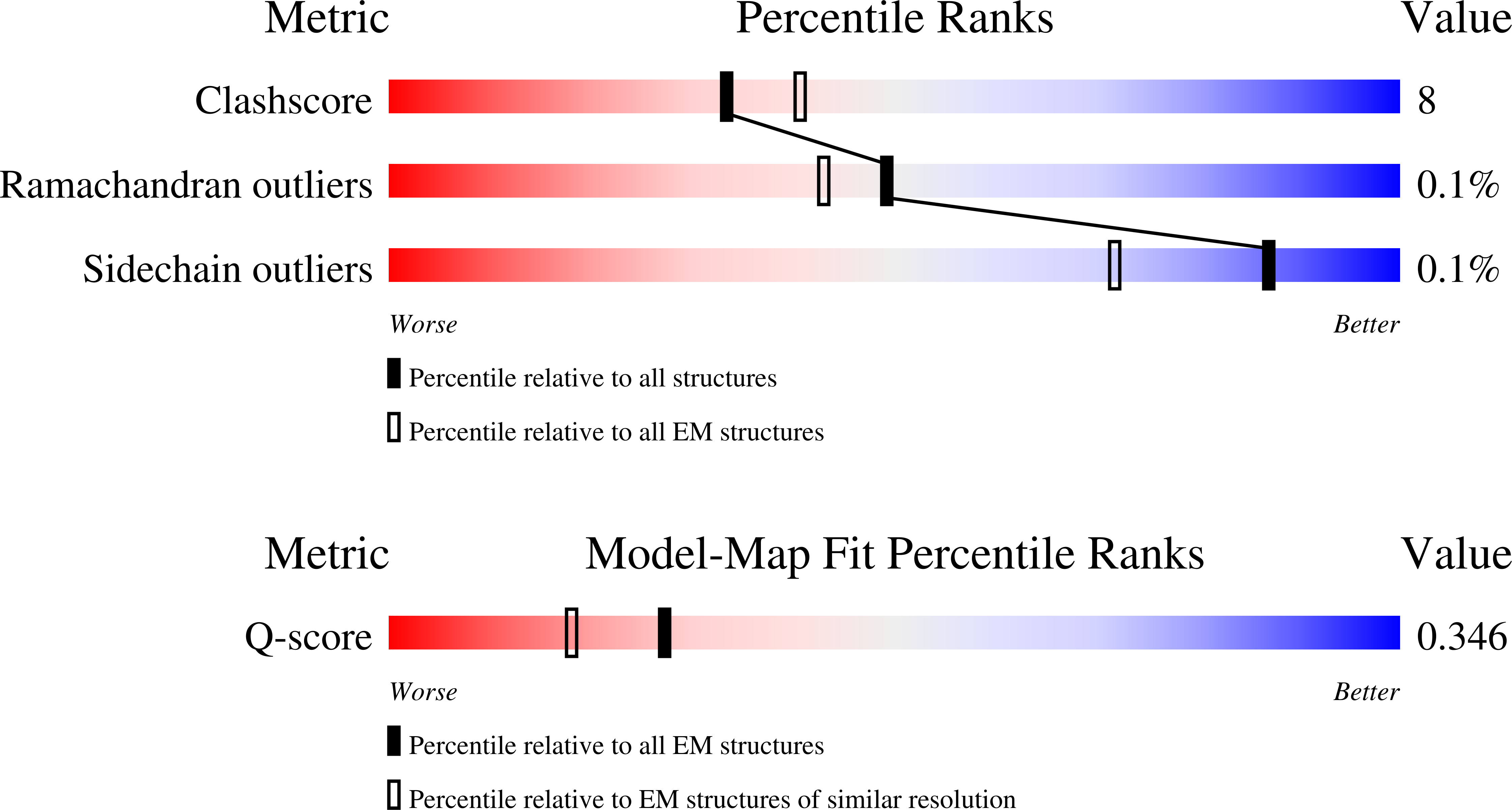 Validation slider image for 9ROL
