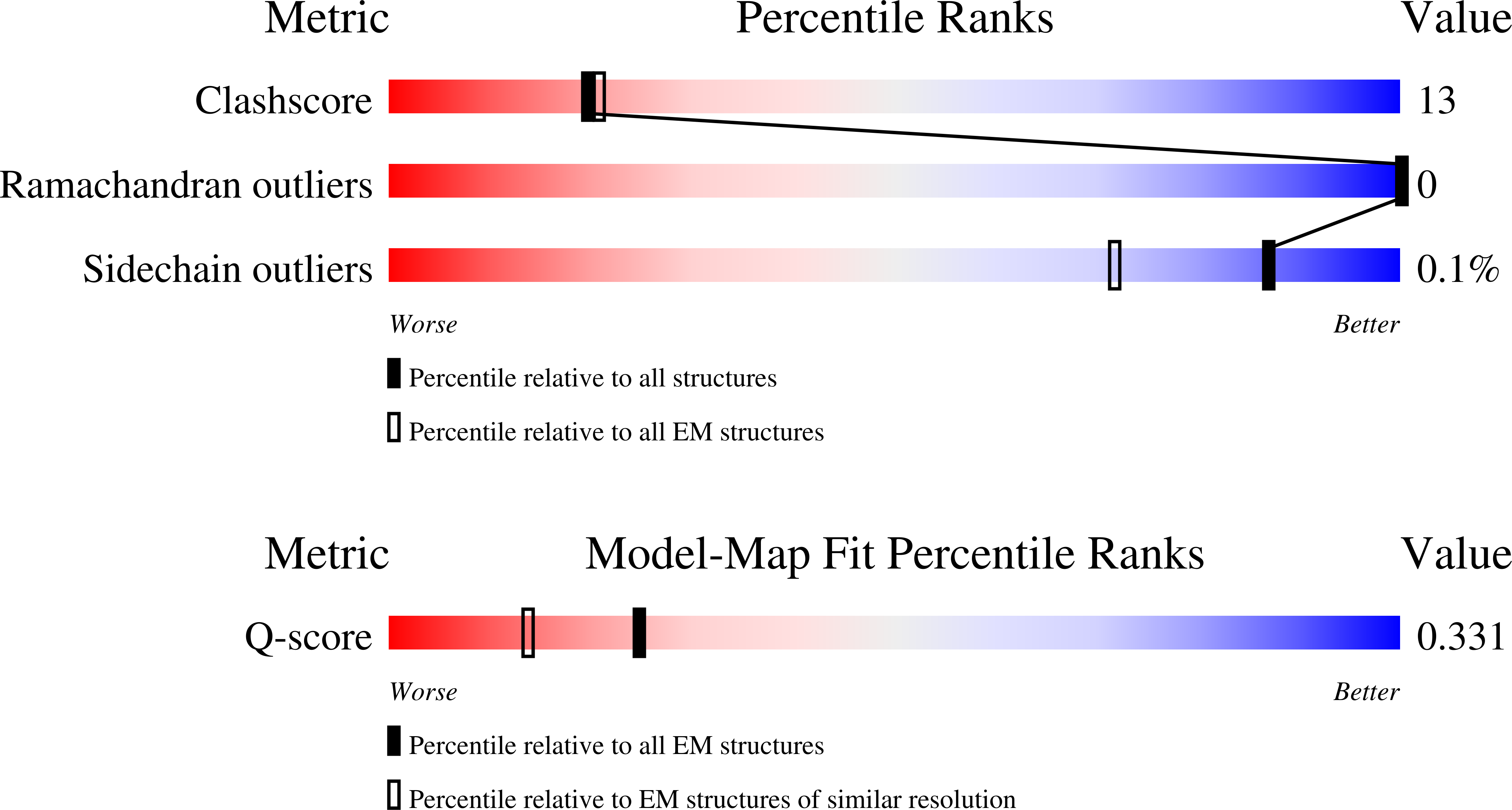Validation slider image for 9ROO