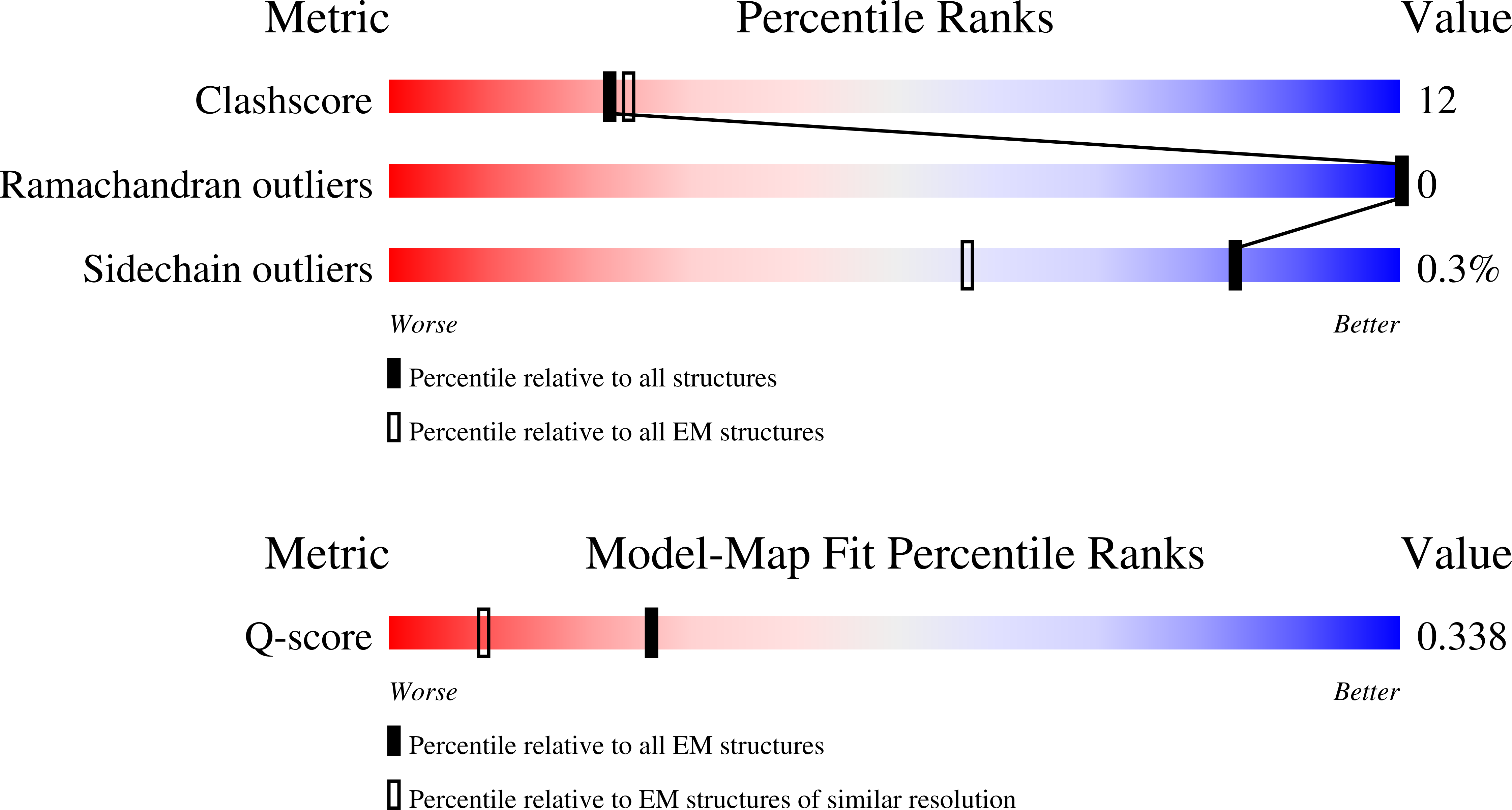 Validation slider image for 9ROP