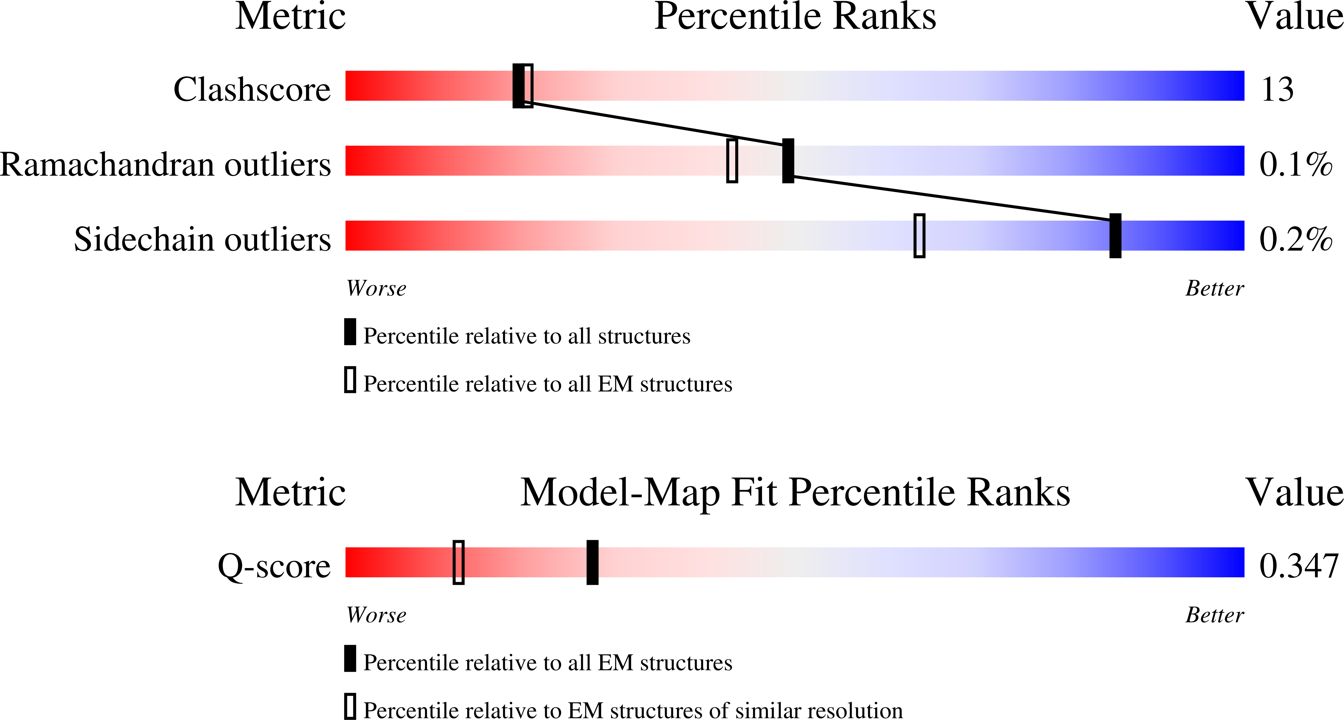 Validation slider image for 9ROQ