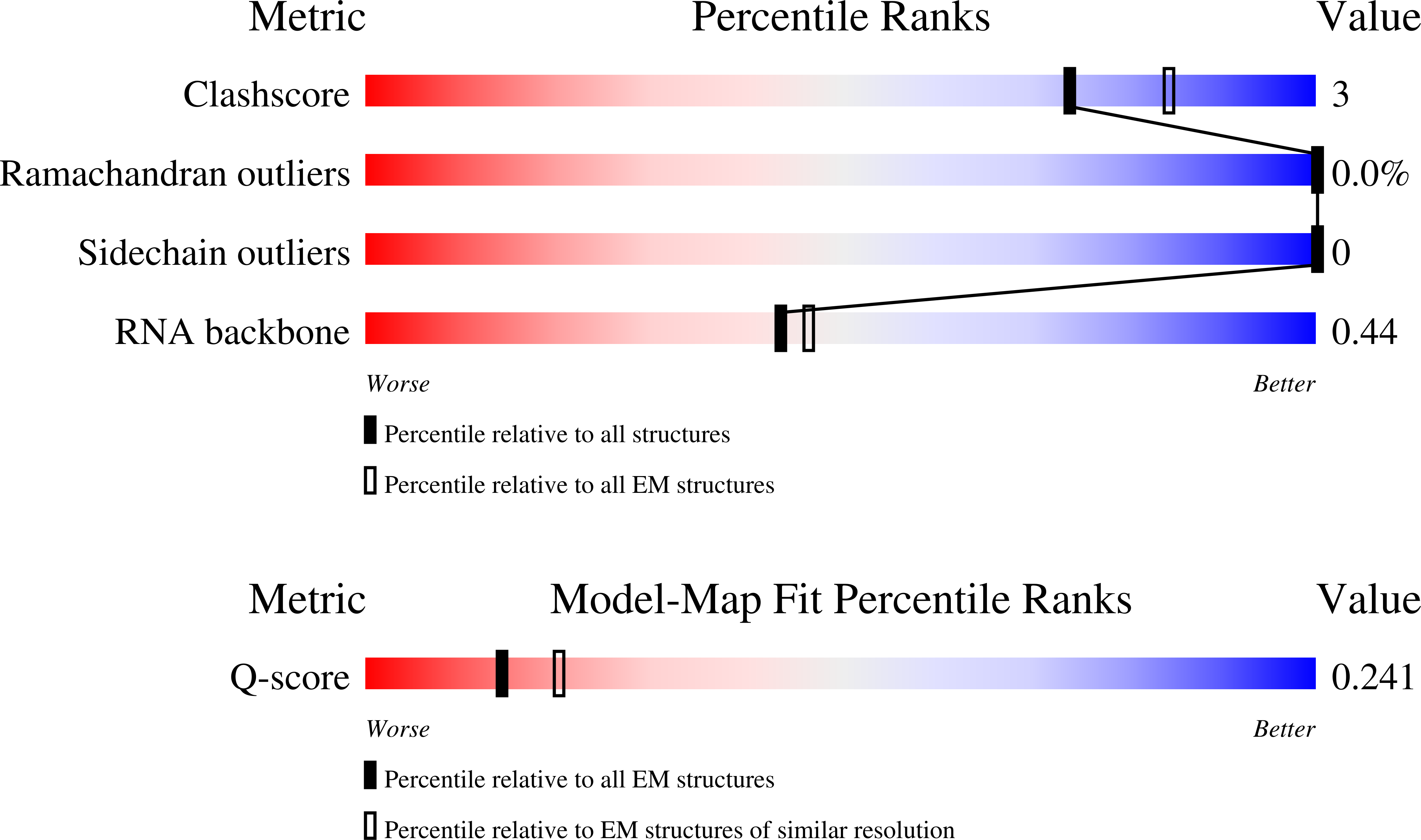 Validation slider image for 9ROT
