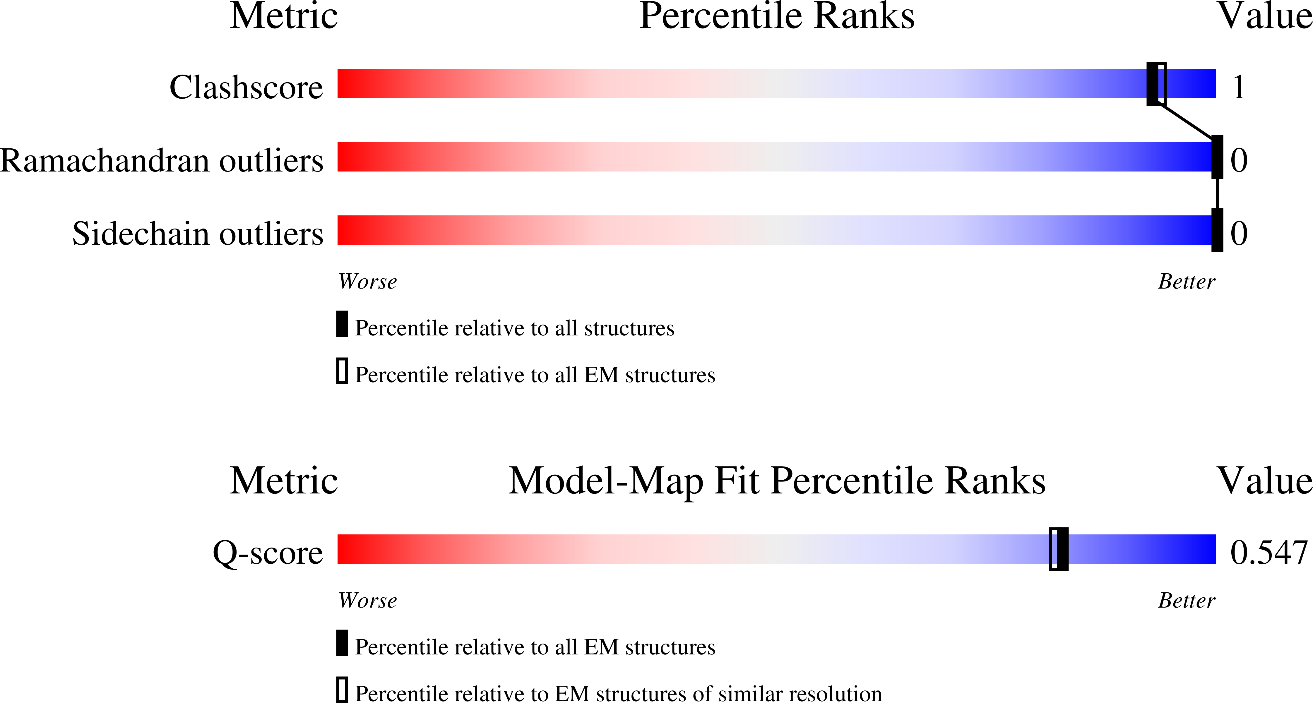 Validation slider image for 9ROW