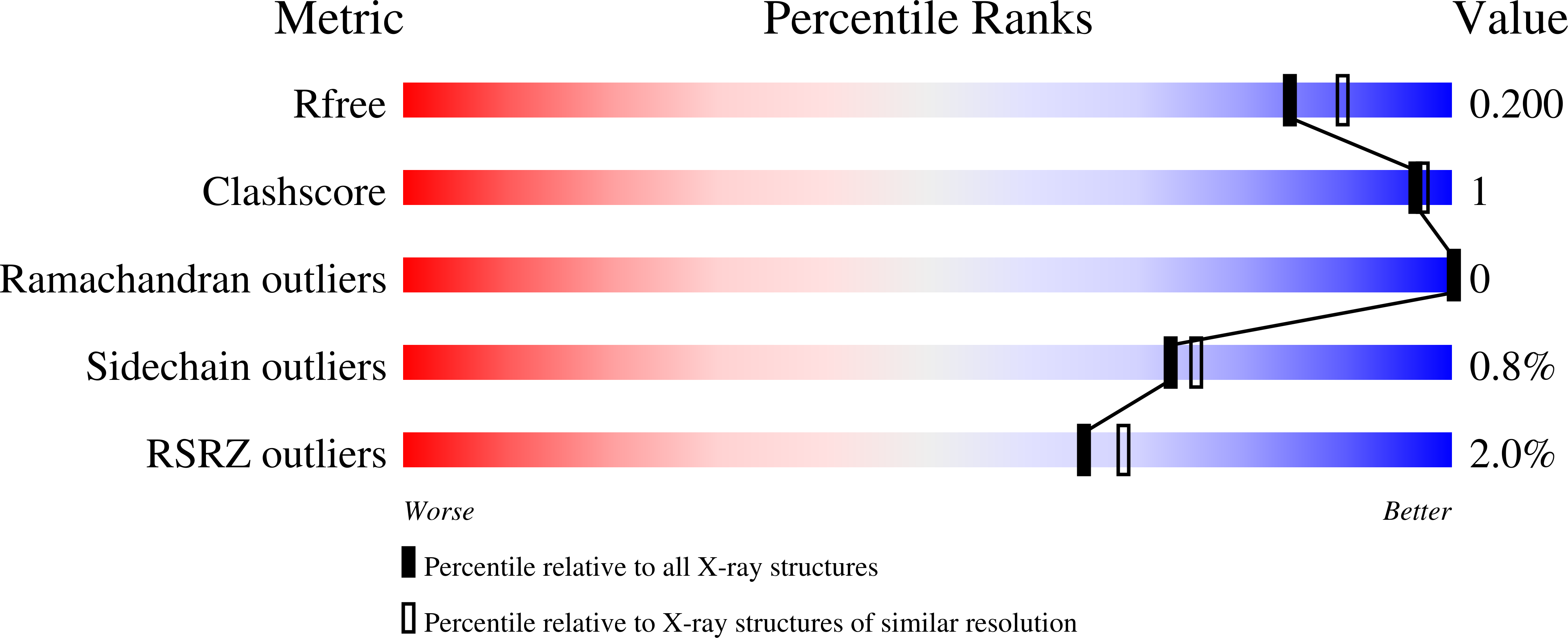 Validation slider image for 9RSB
