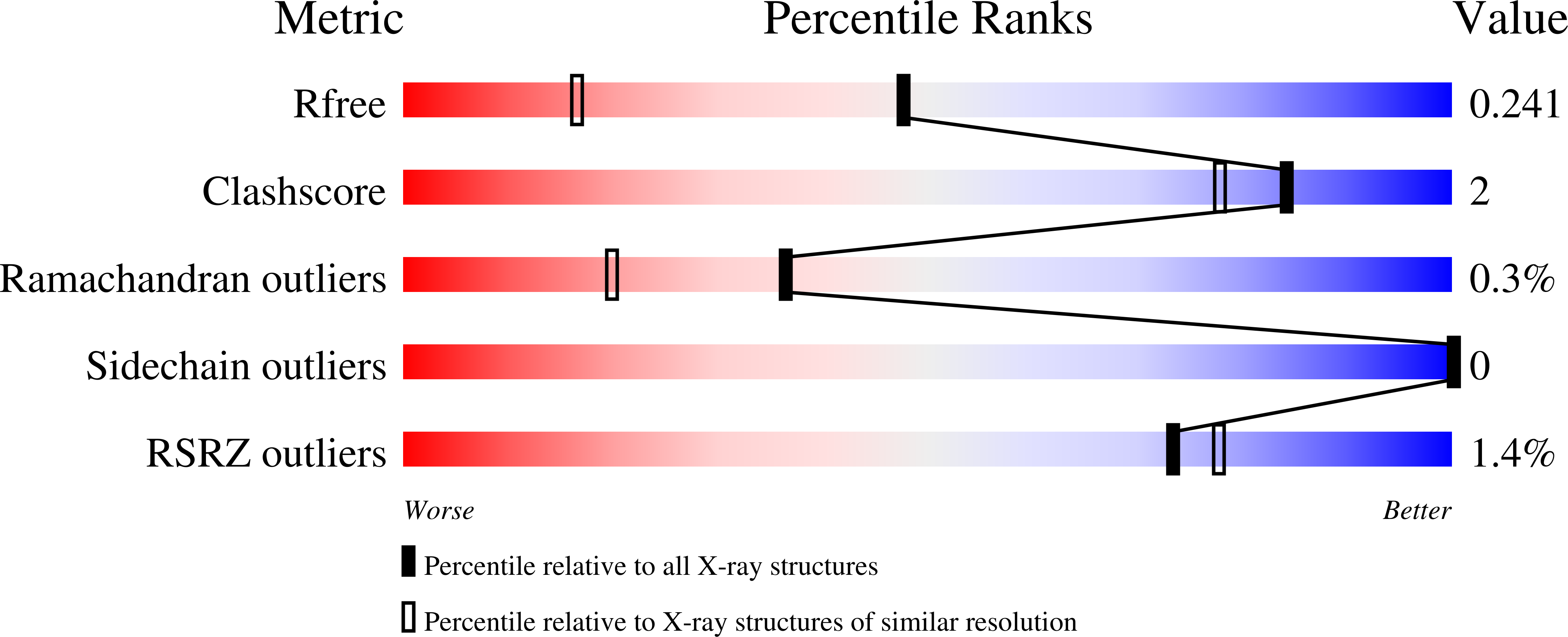 Validation slider image for 9RU4