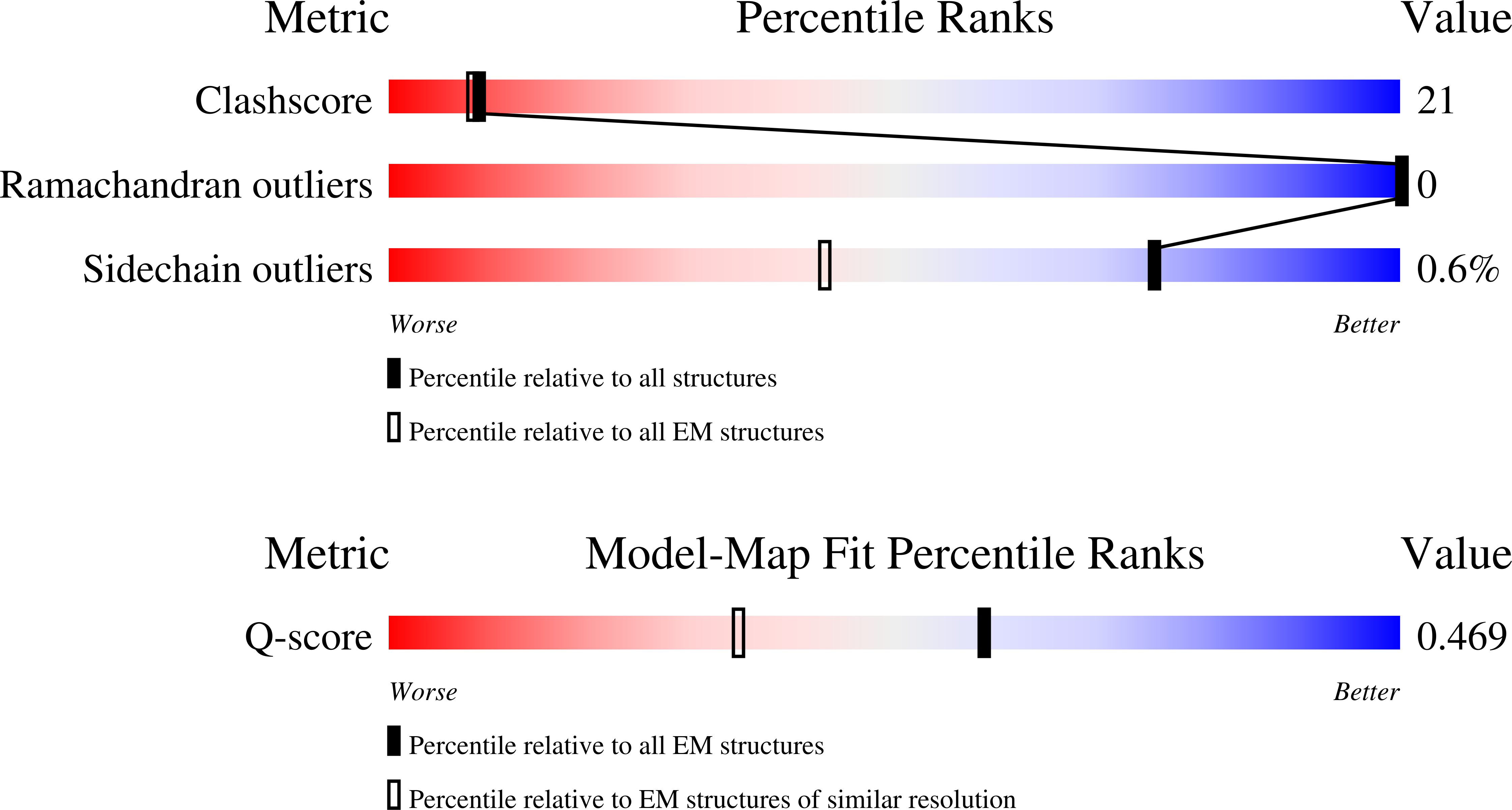 Validation slider image for 9RUF