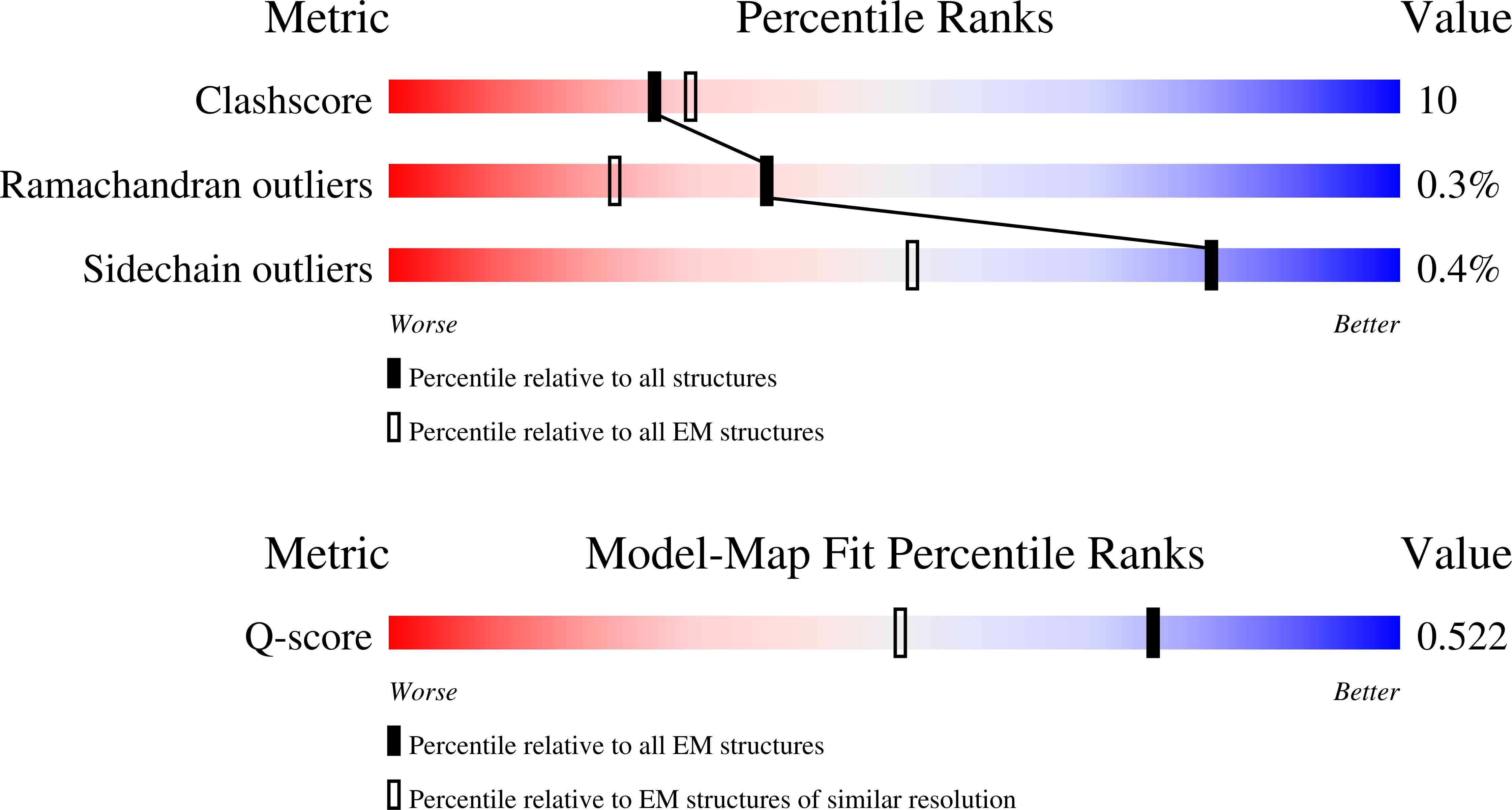 Validation slider image for 9RUH