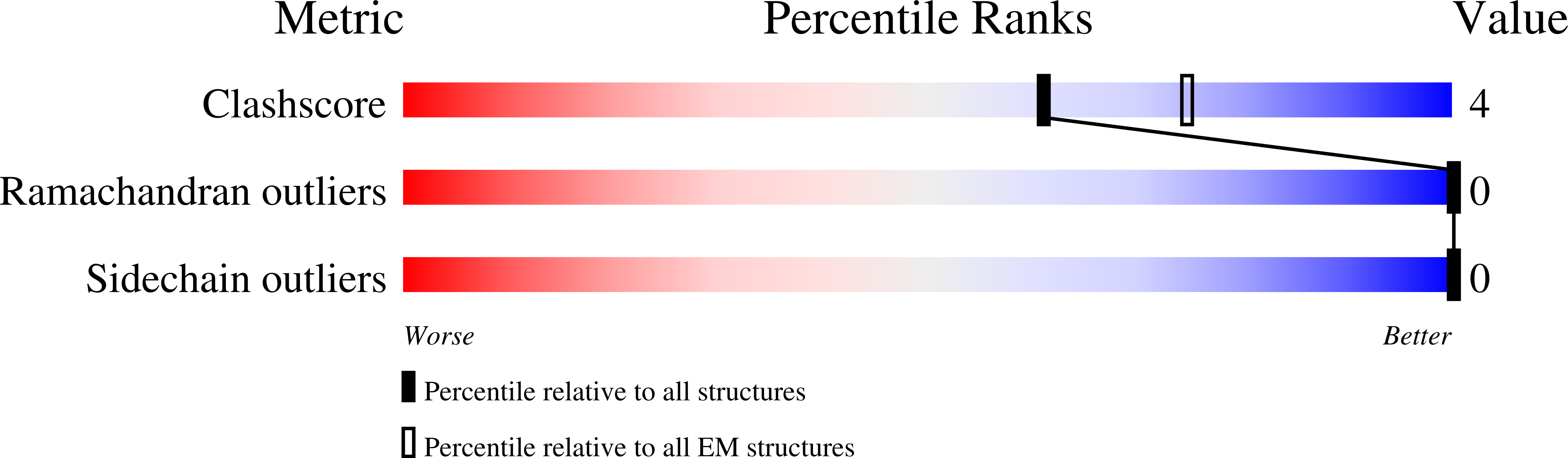 Validation slider image for 9RVB