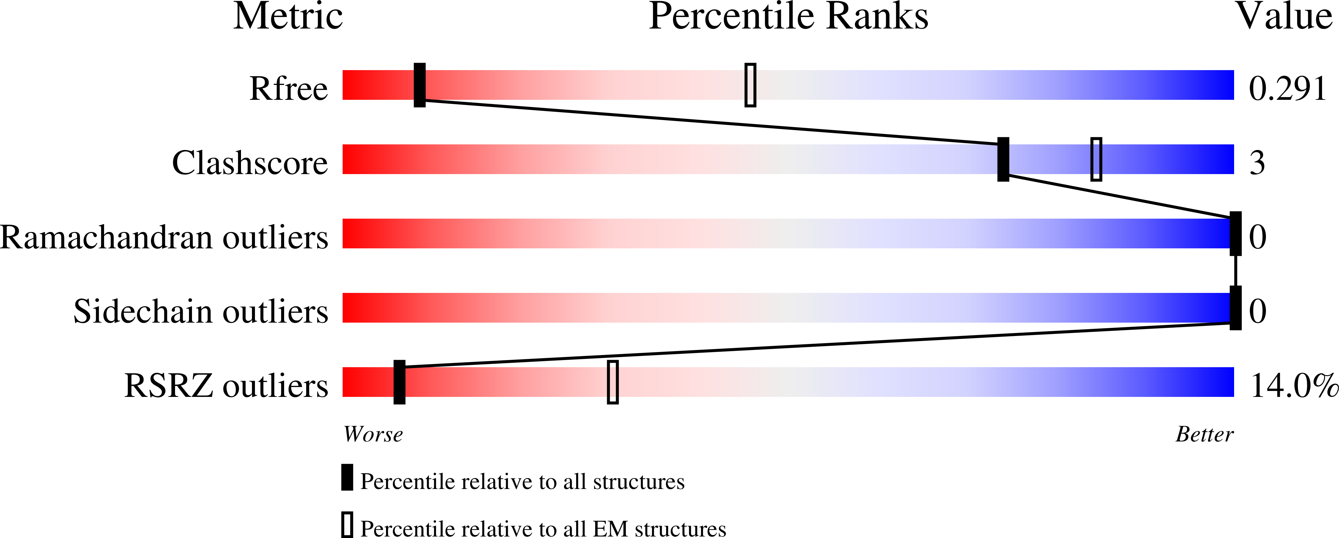 Validation slider image for 9RVD