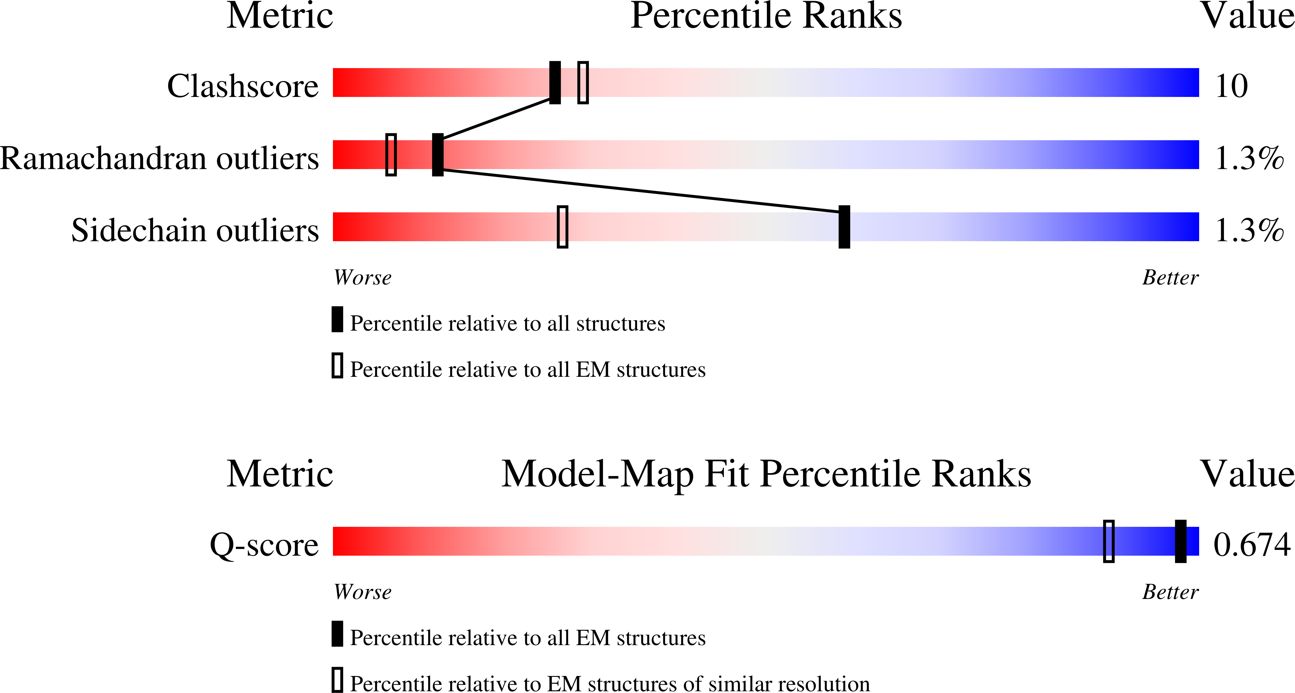 Validation slider image for 9RVN