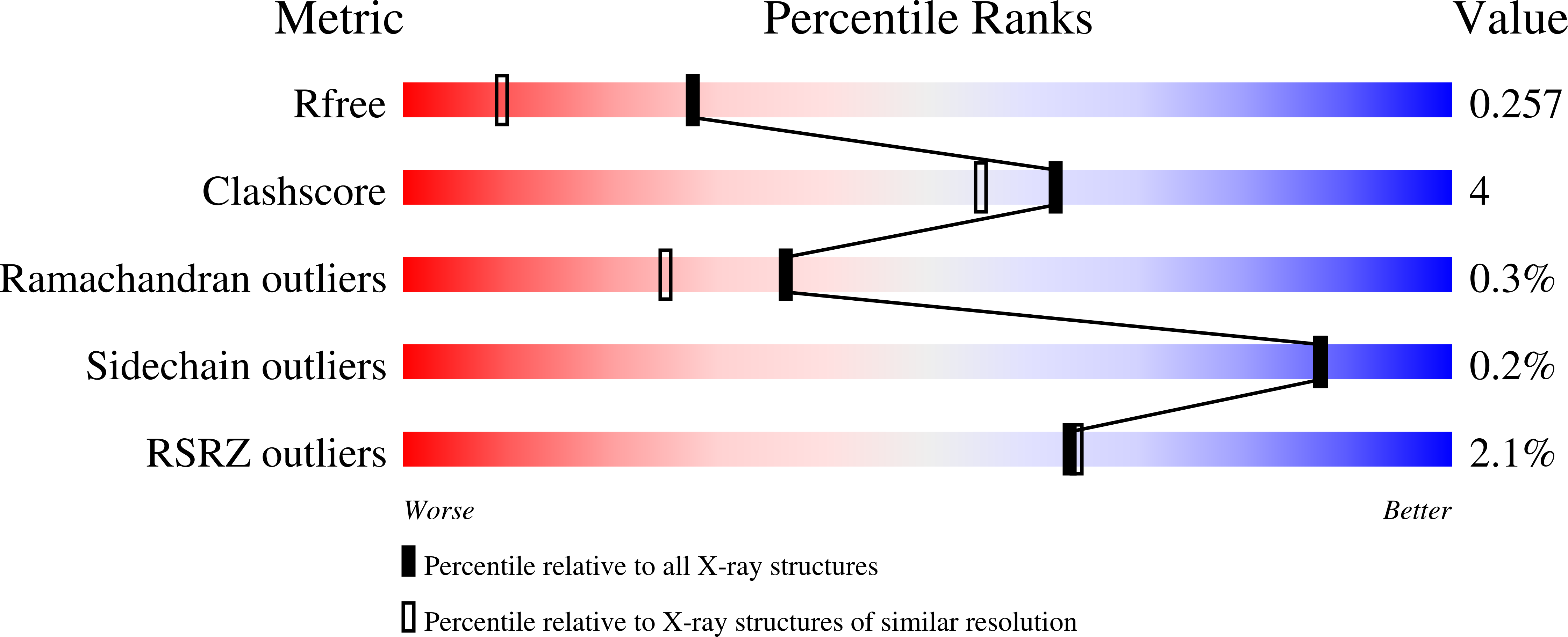 Validation slider image for 9RWC