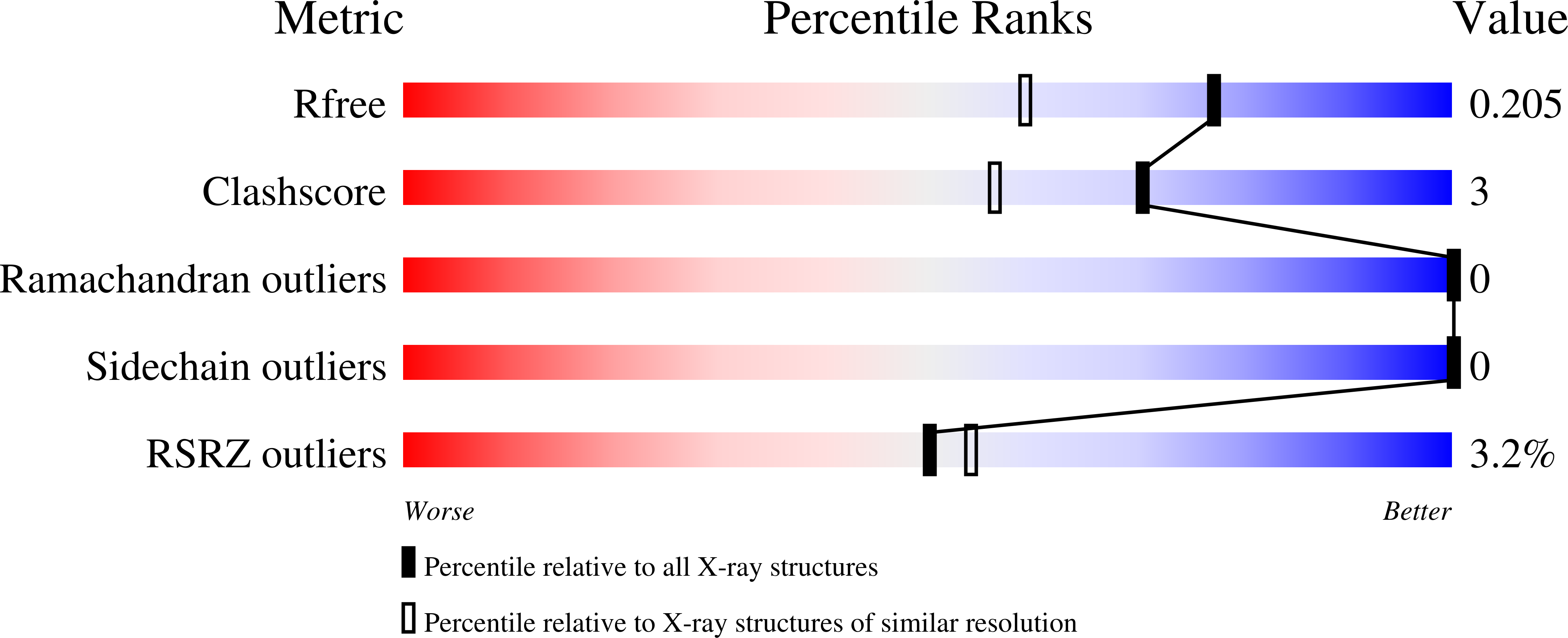 Validation slider image for 9RWO