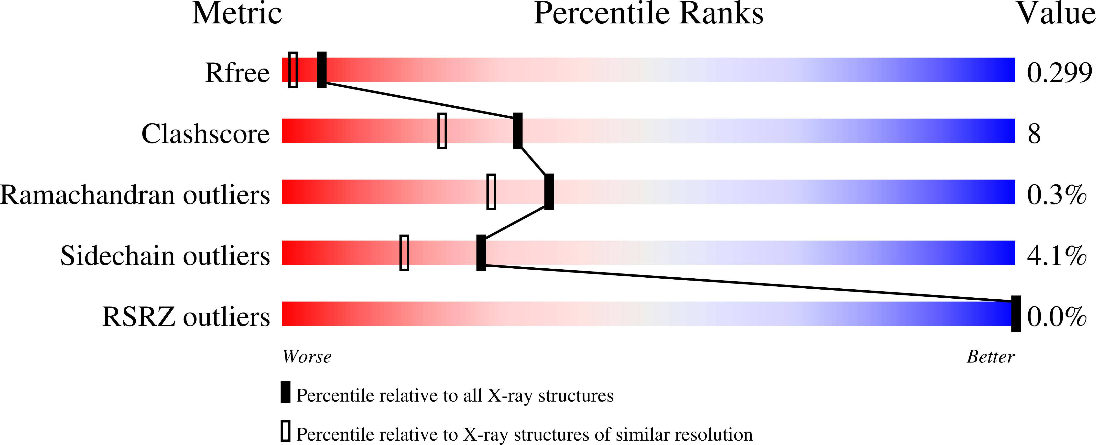 Validation slider image for 9RWY