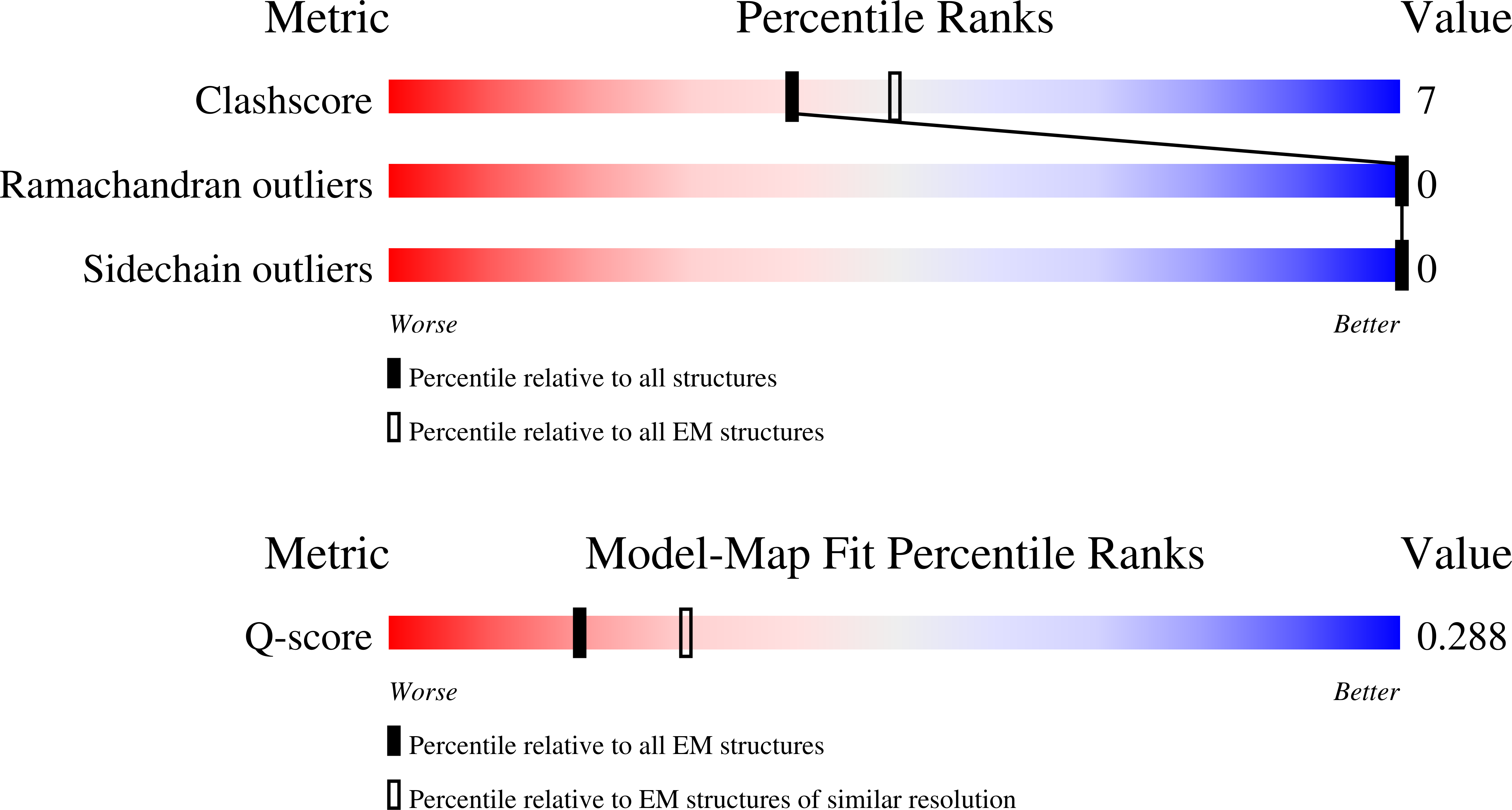 Validation slider image for 9RX1