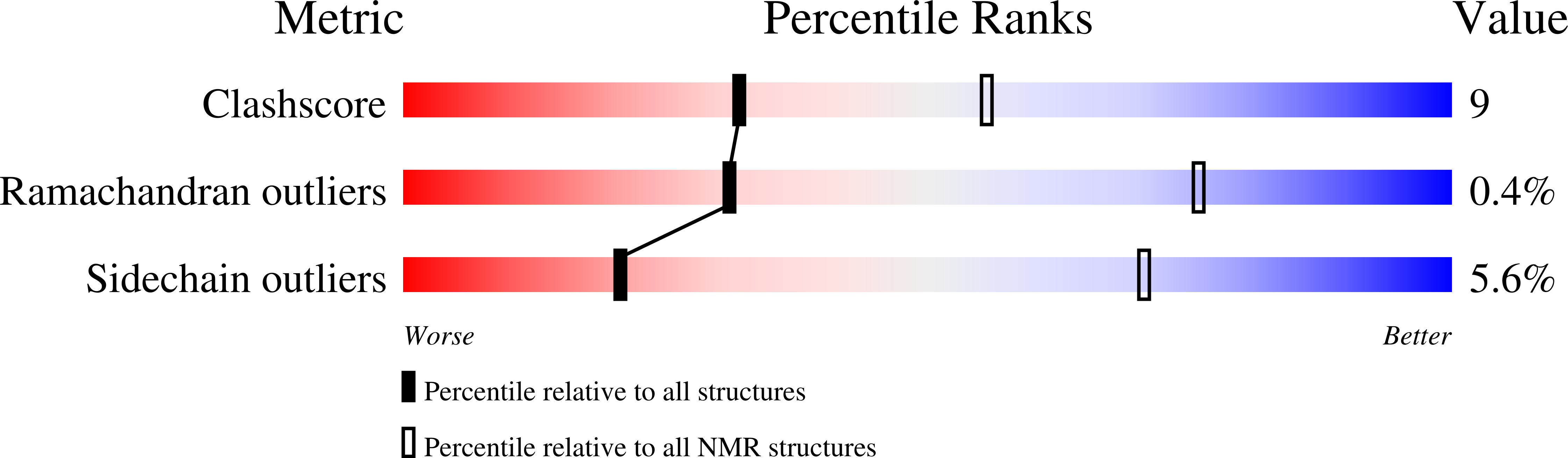 Validation slider image for 9RXE