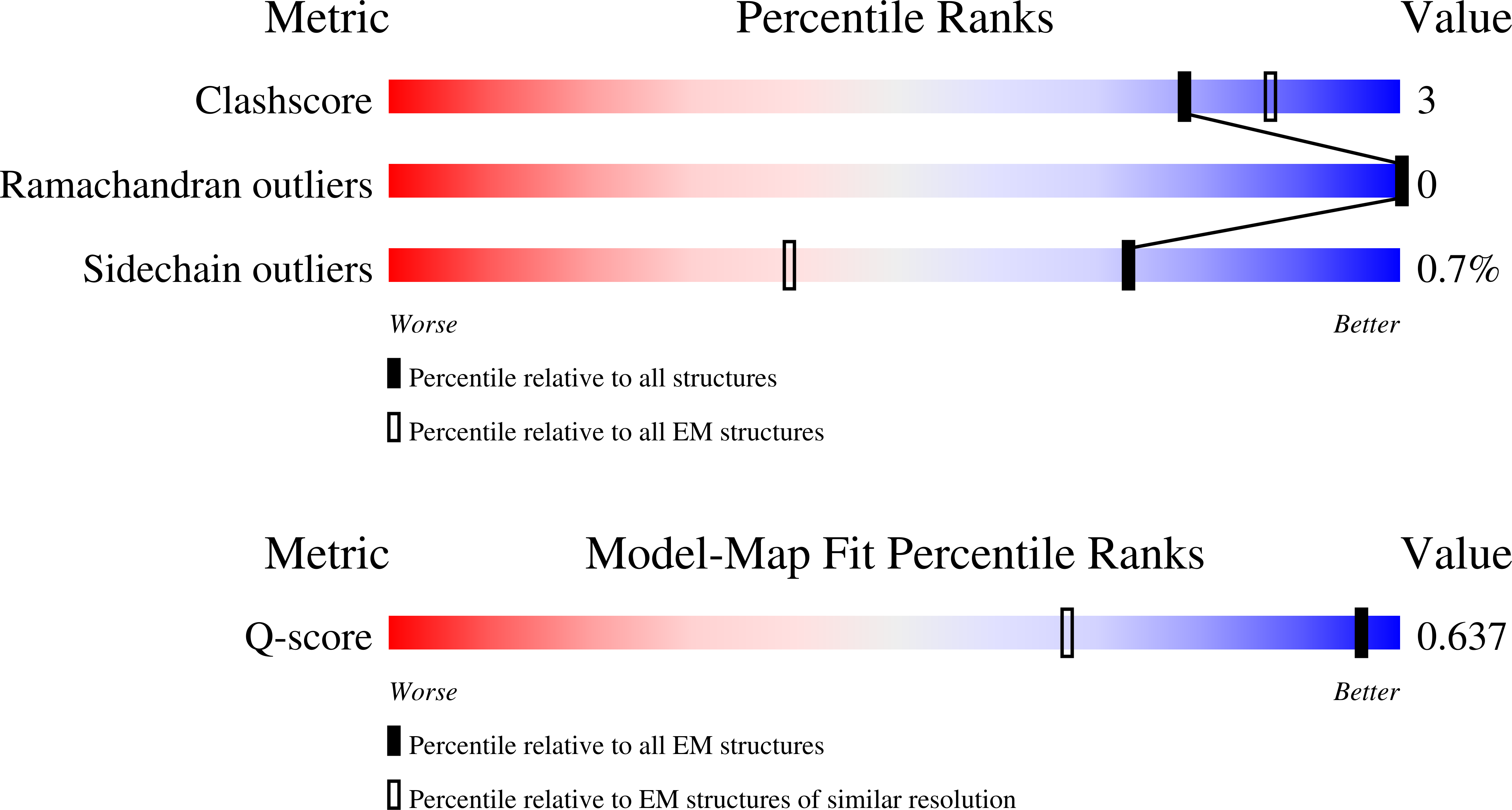 Validation slider image for 9RY7